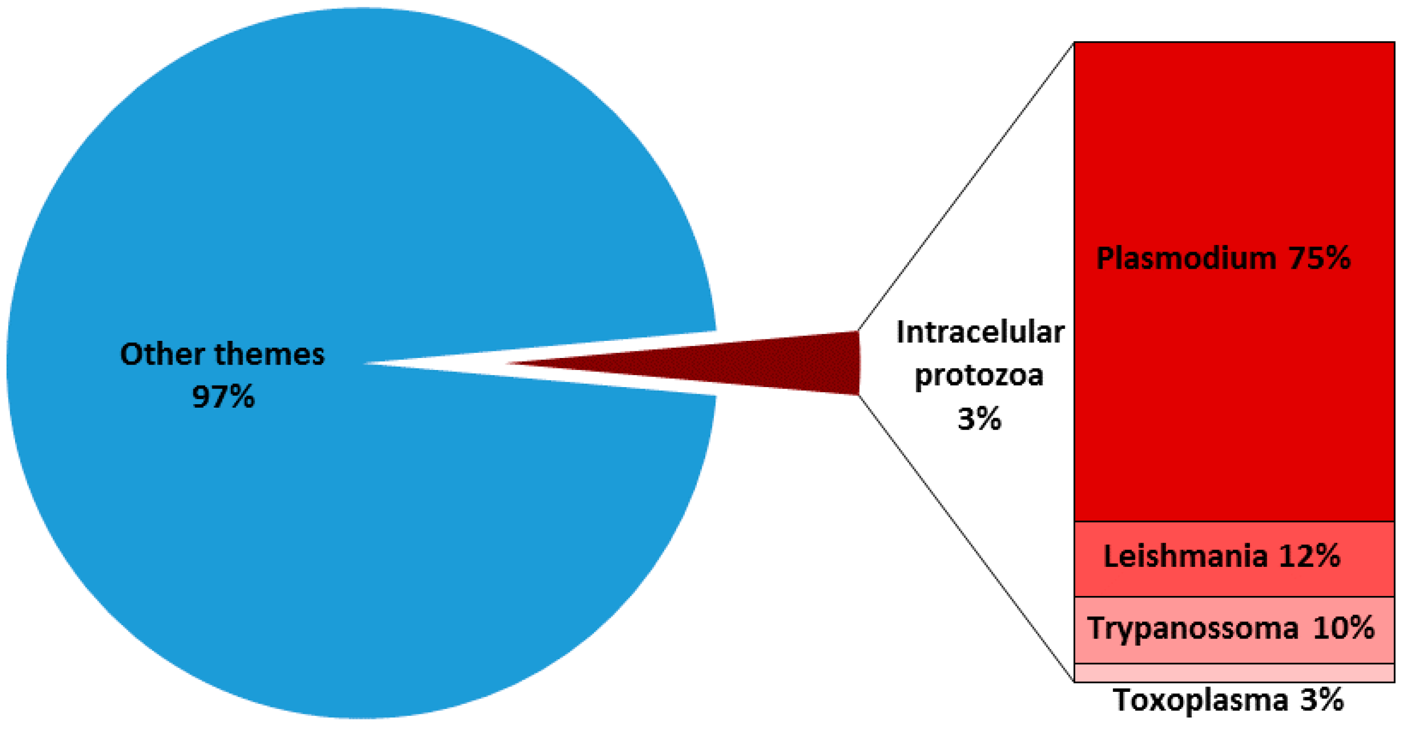 Cells 06 00031 g004 Cells 06 00031 g004
