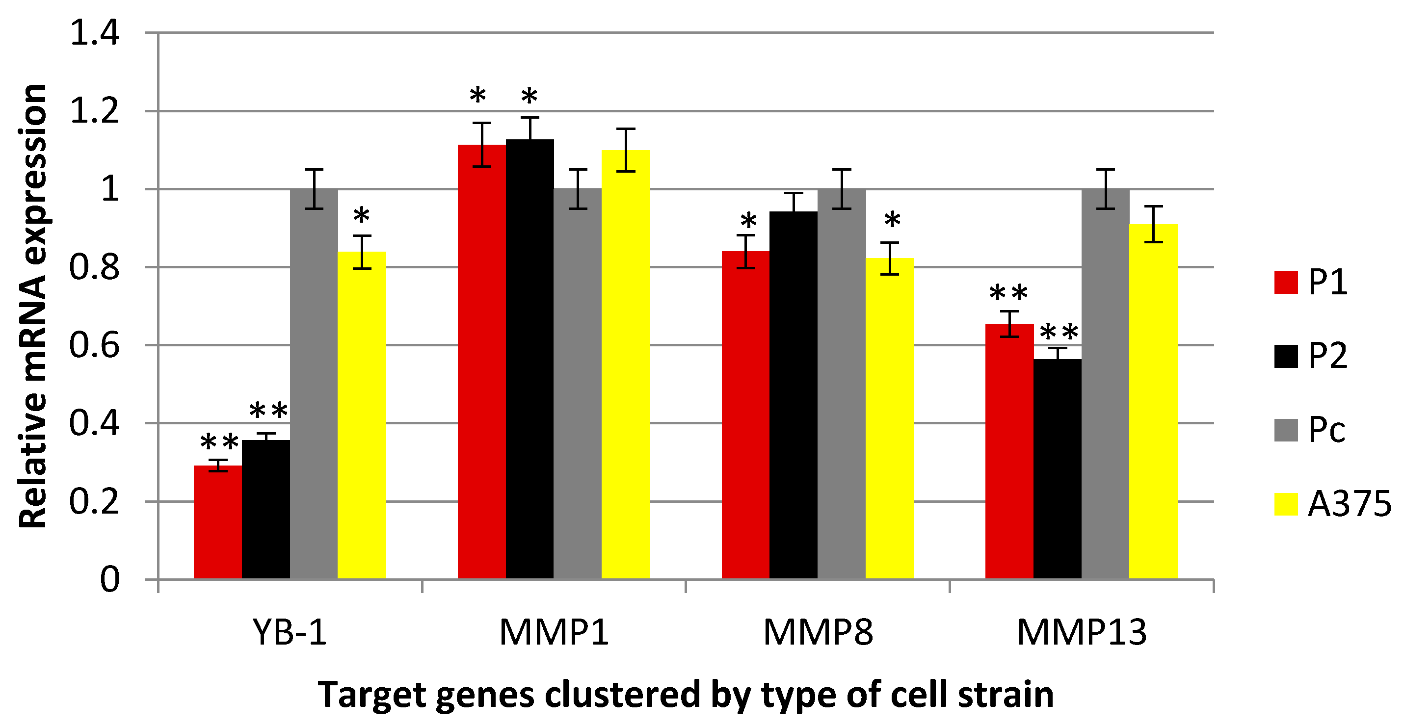 Cells 07 00007 g002