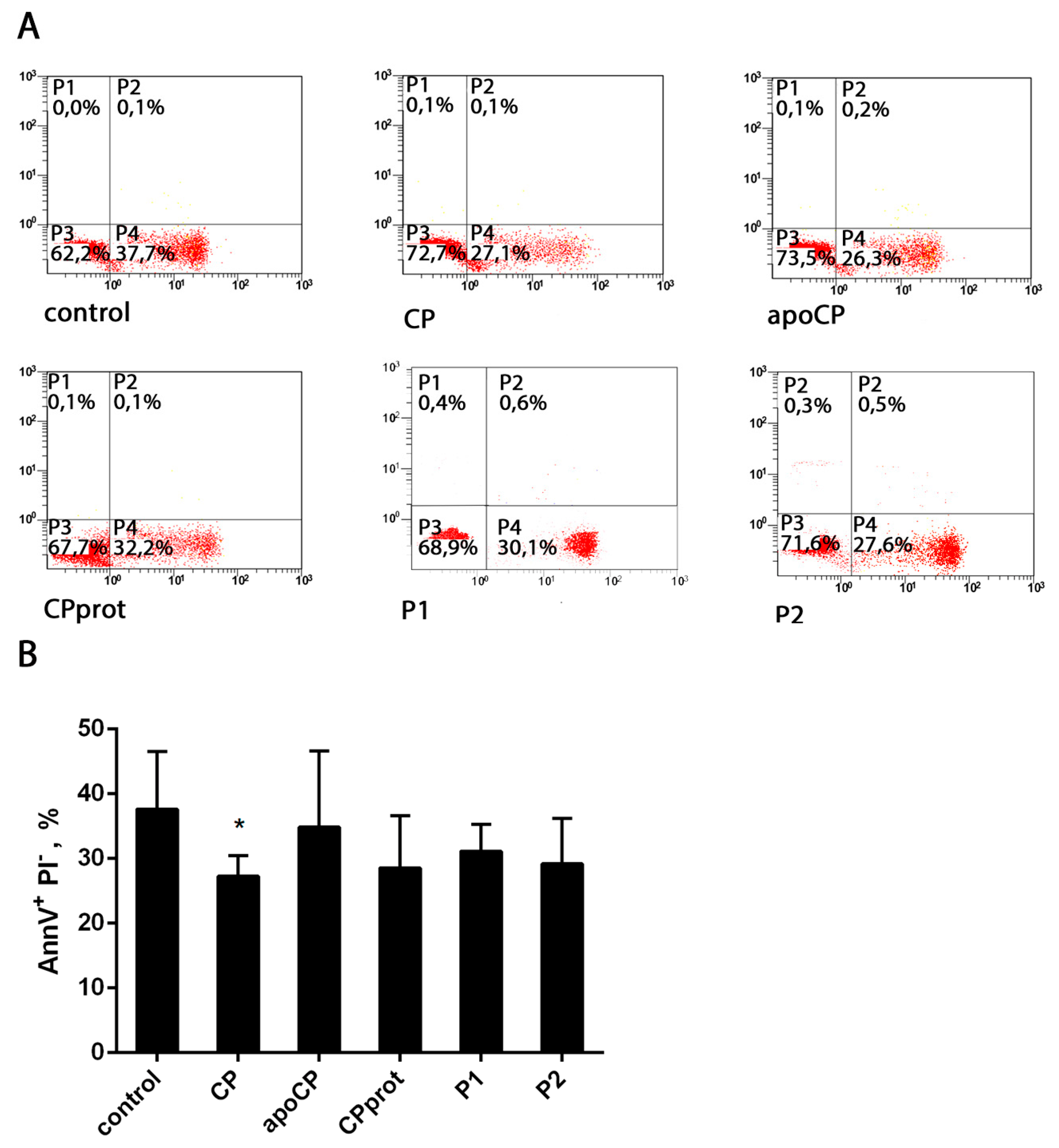 Cells 07 00008 g004