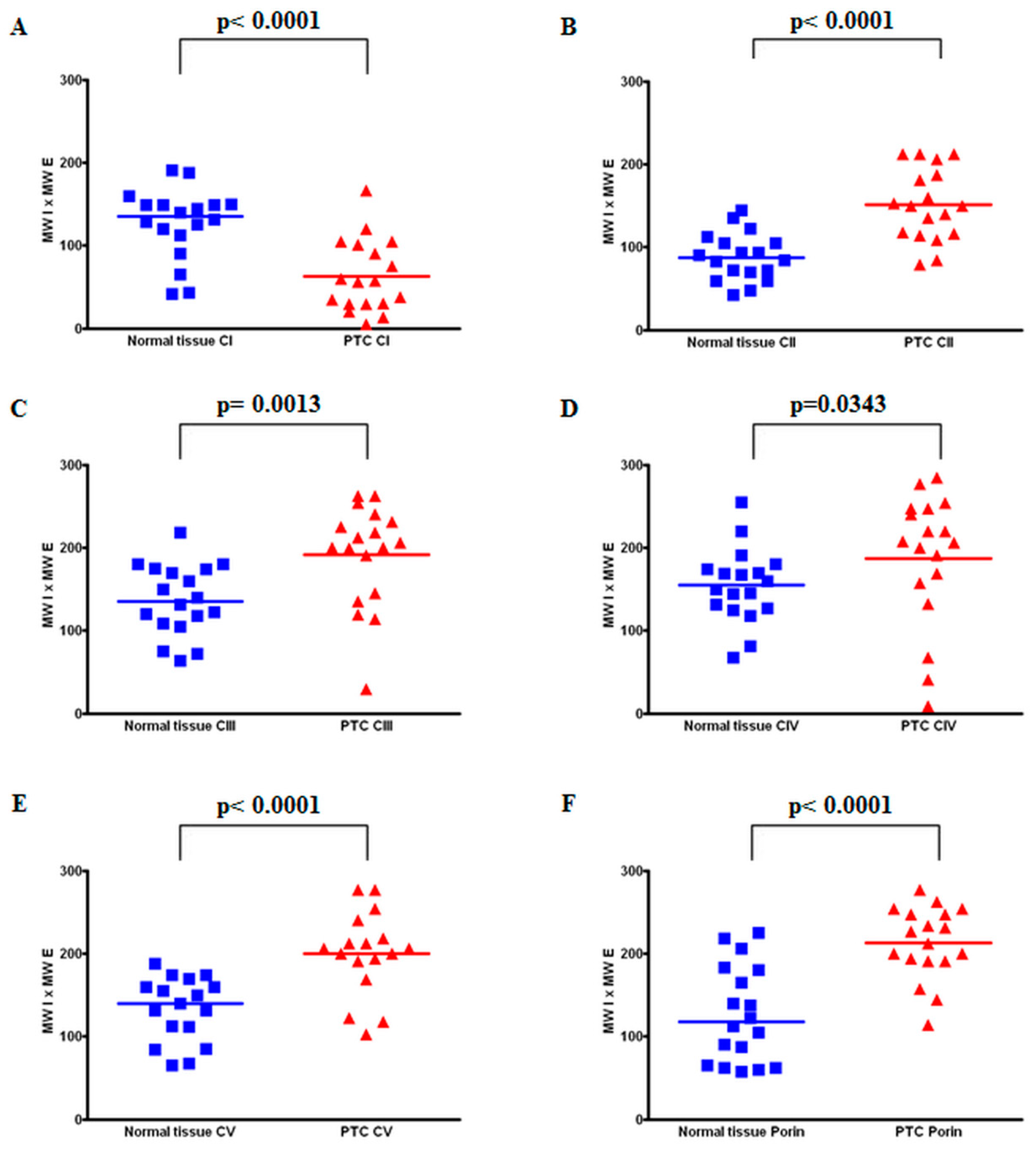 Cells 07 00040 g002 Cells 07 00040 g002