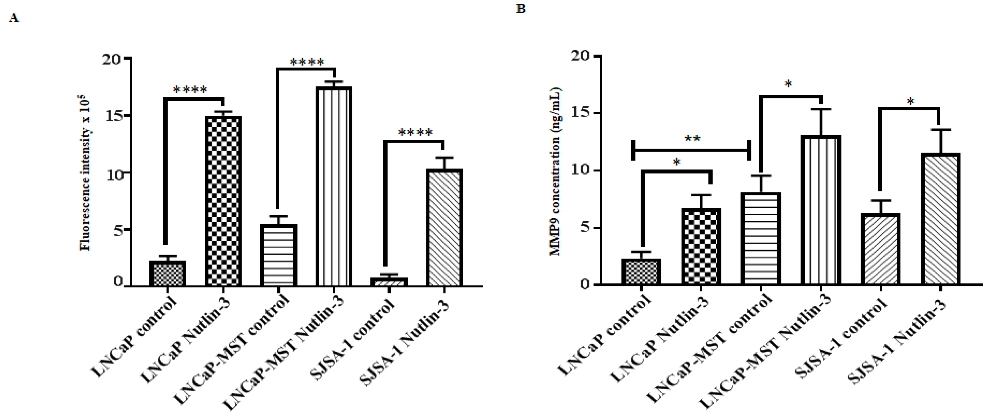 Cells 07 00041 g007 550