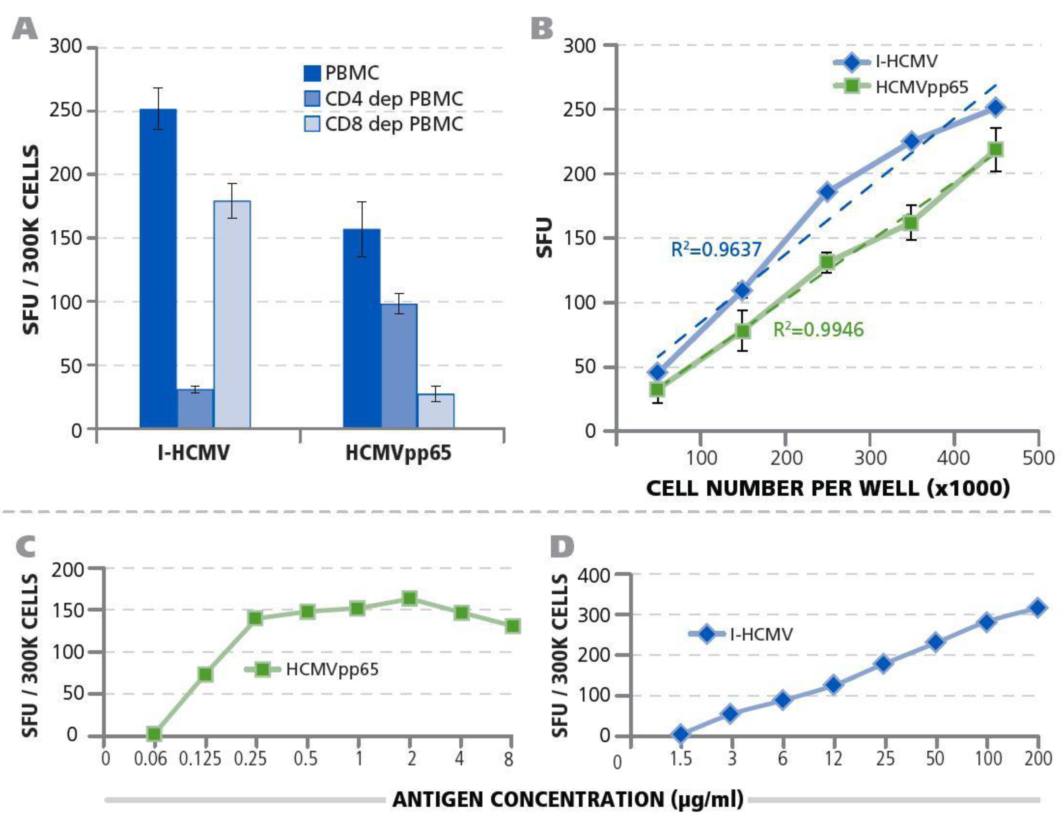 Cells 07 00045 g002 550