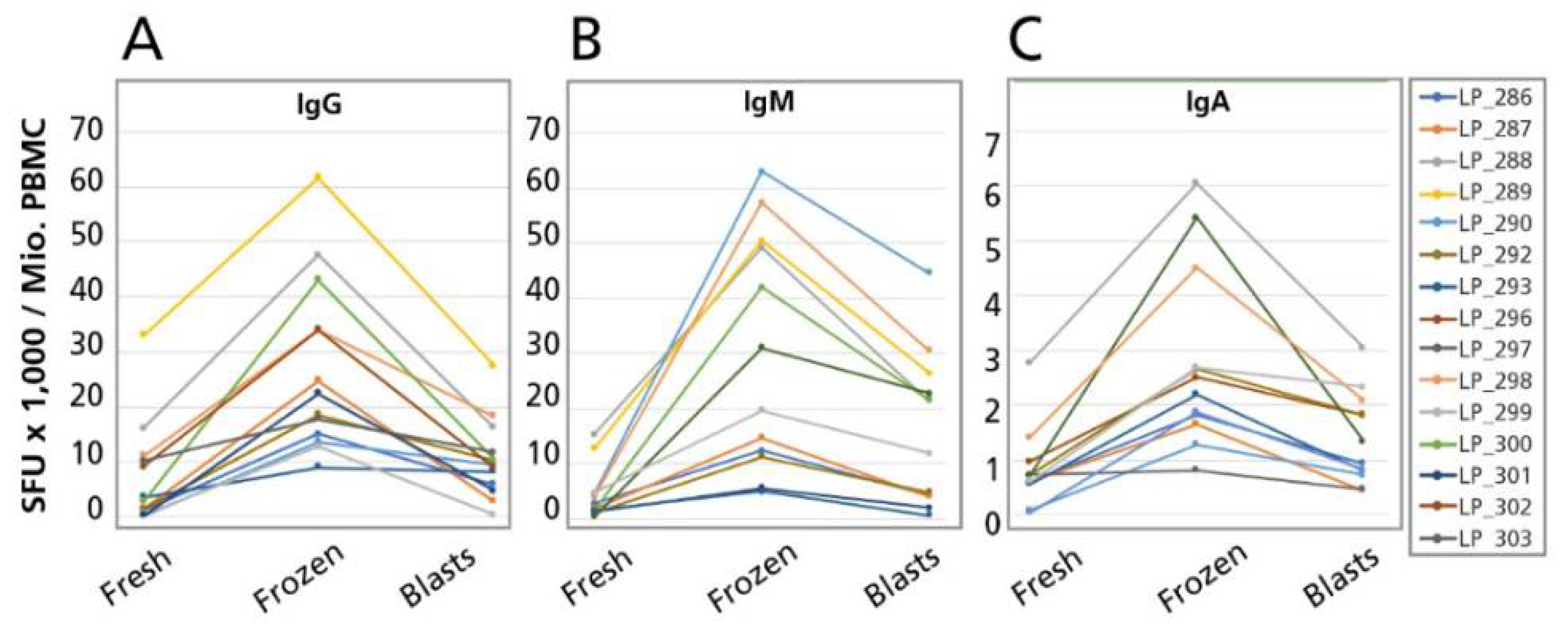 Cells 07 00050 g005 550
