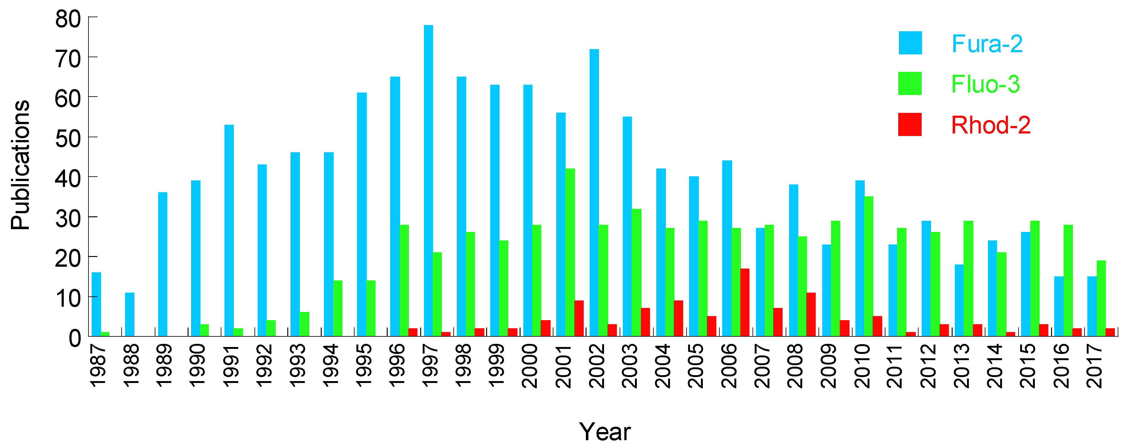 Cells 07 00051 g001 Cells 07 00051 g001