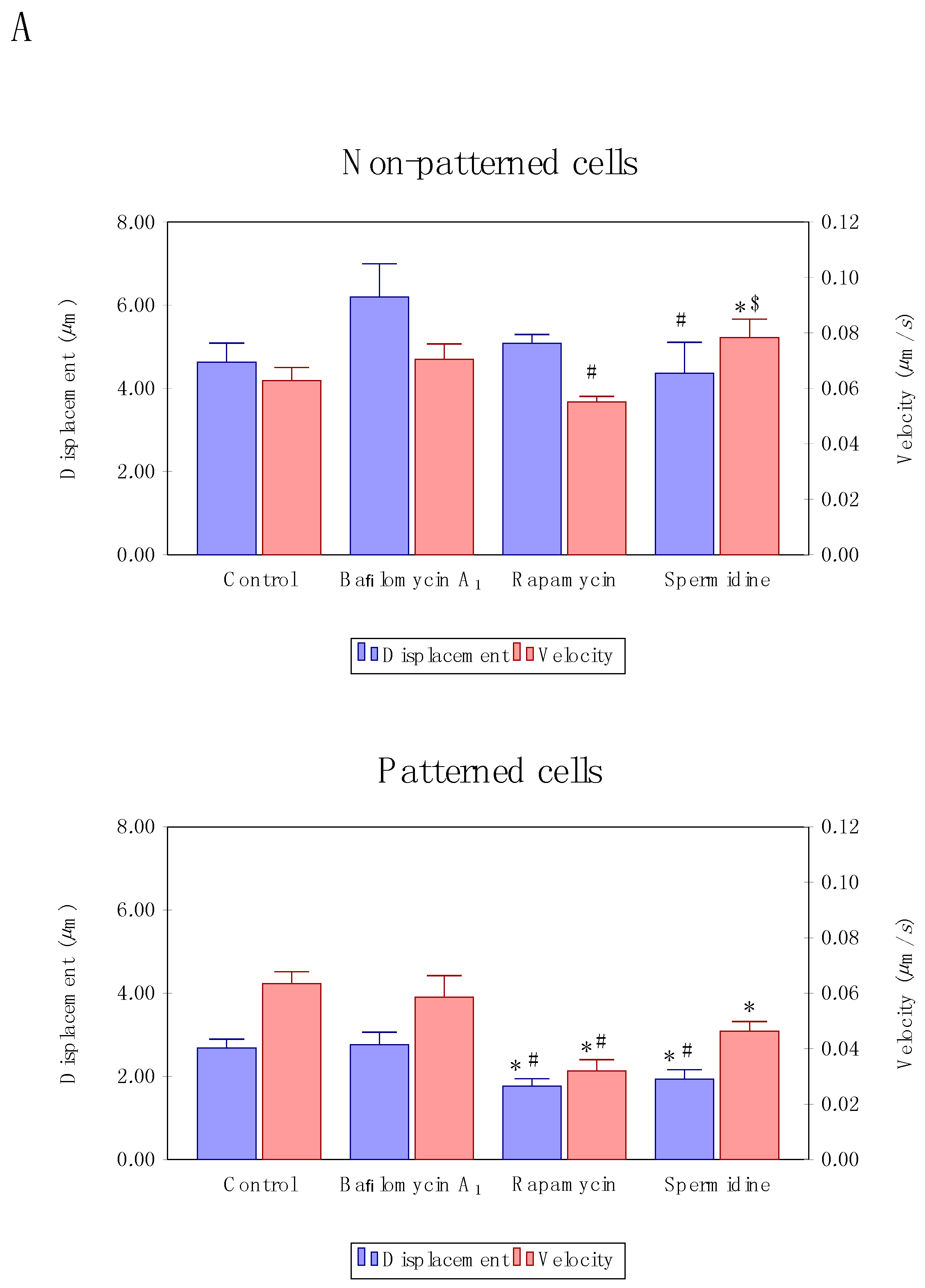 Cells 07 00094 g004a