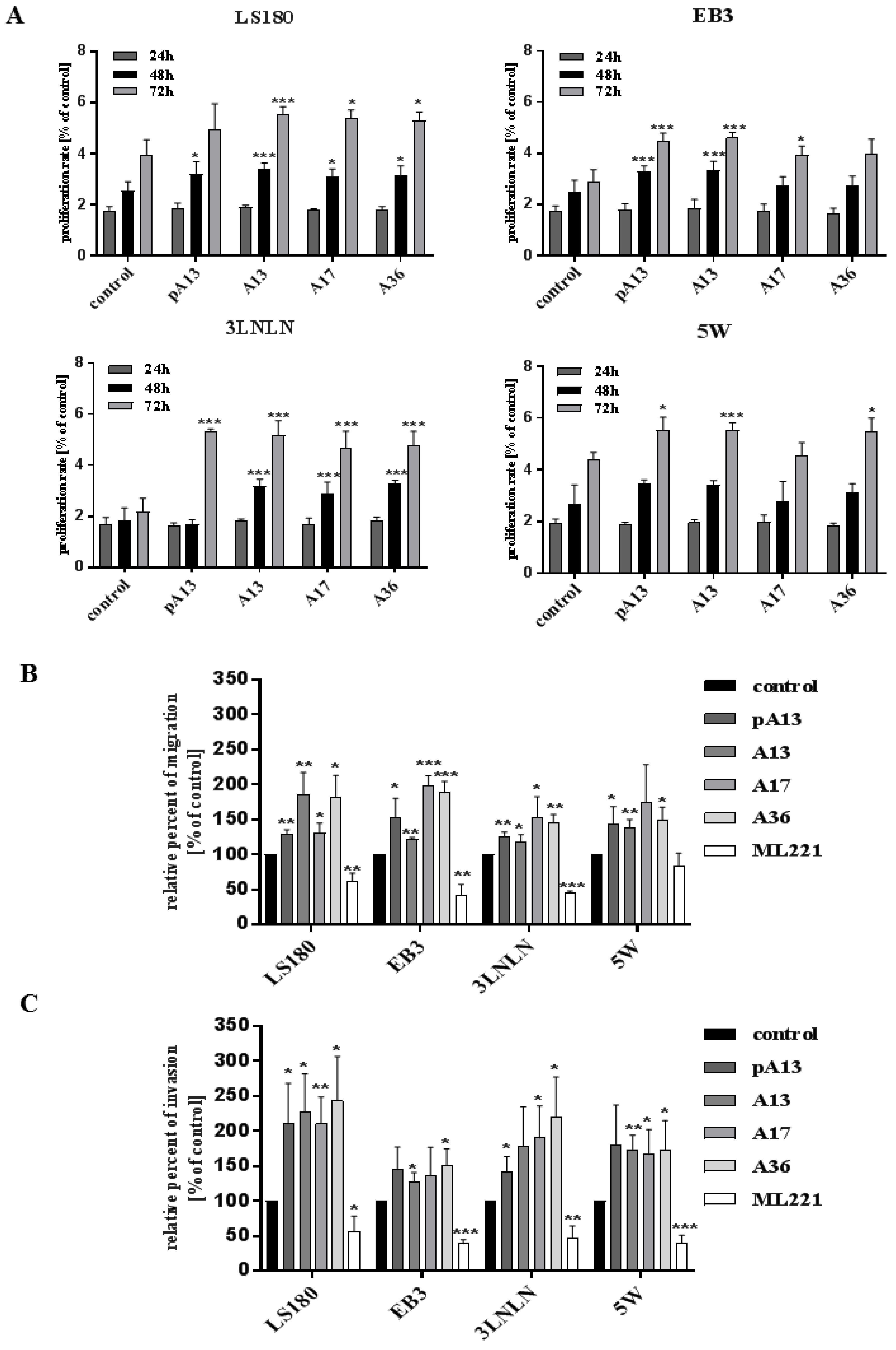 Cells 07 00113 g001