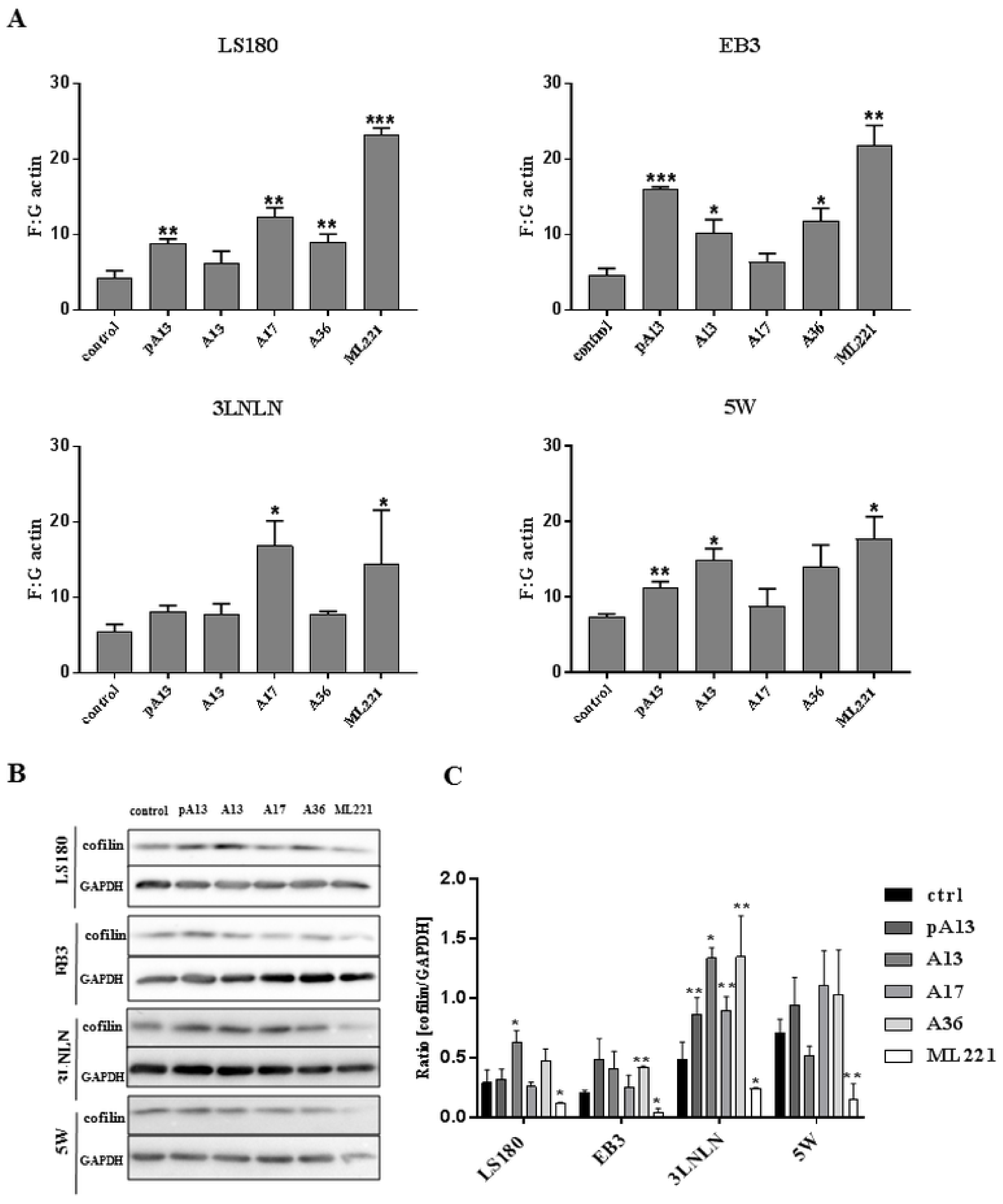 Cells 07 00113 g003