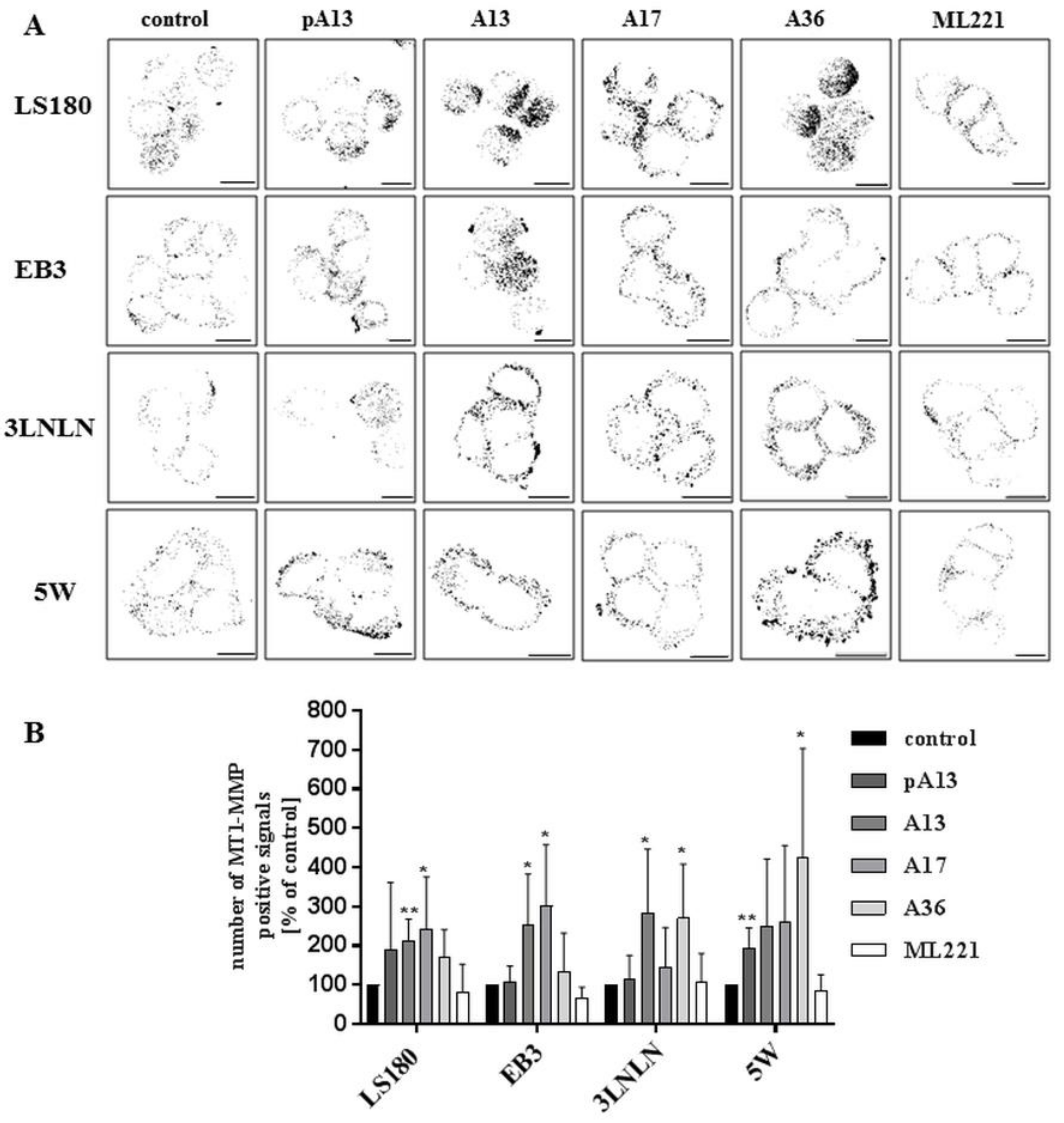 Cells 07 00113 g005