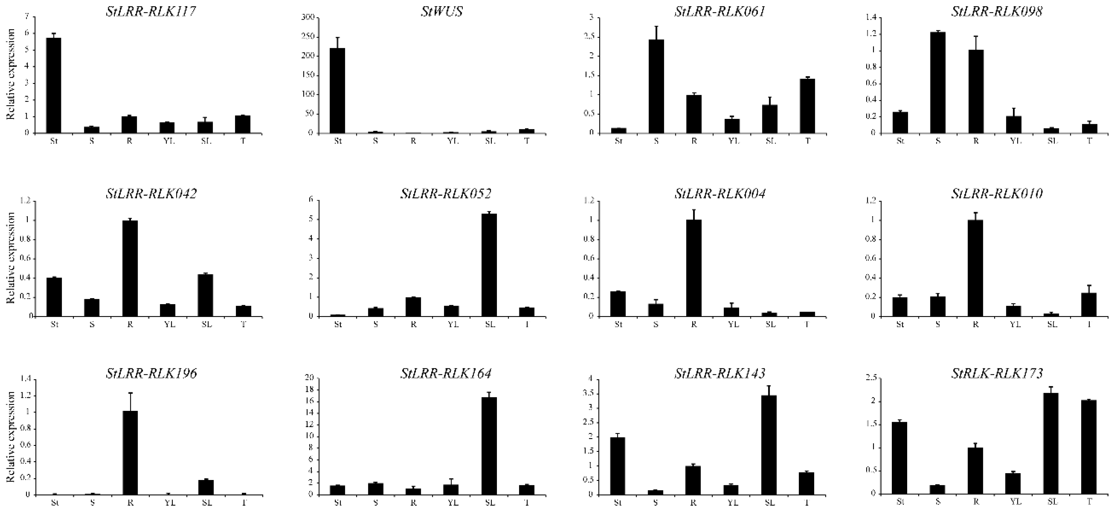 Cells 07 00120 g007