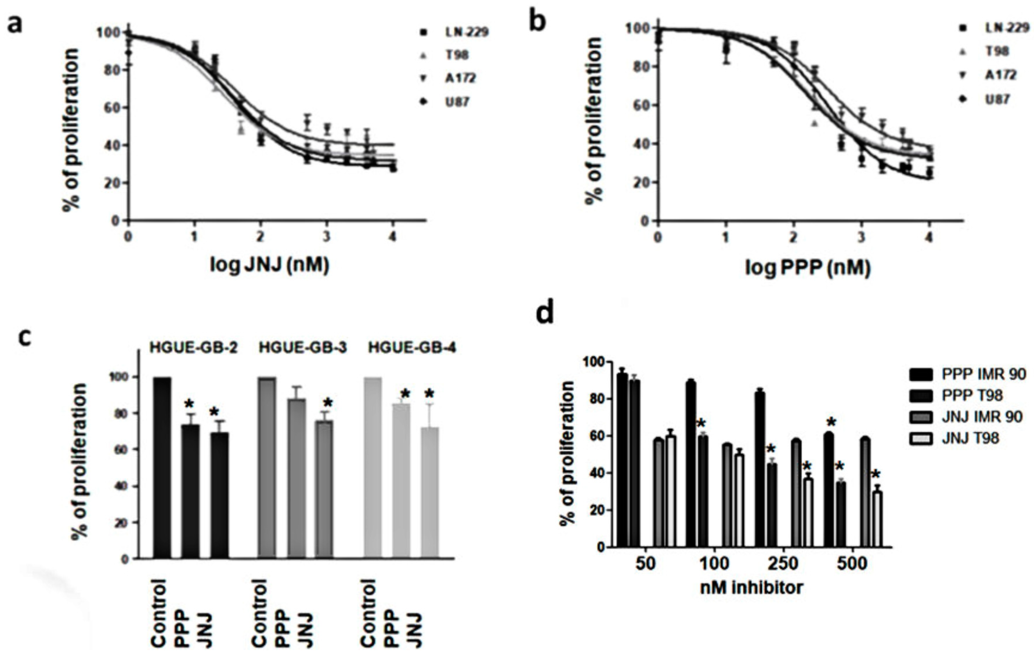 Cells 07 00131 g002 Cells 07 00131 g002
