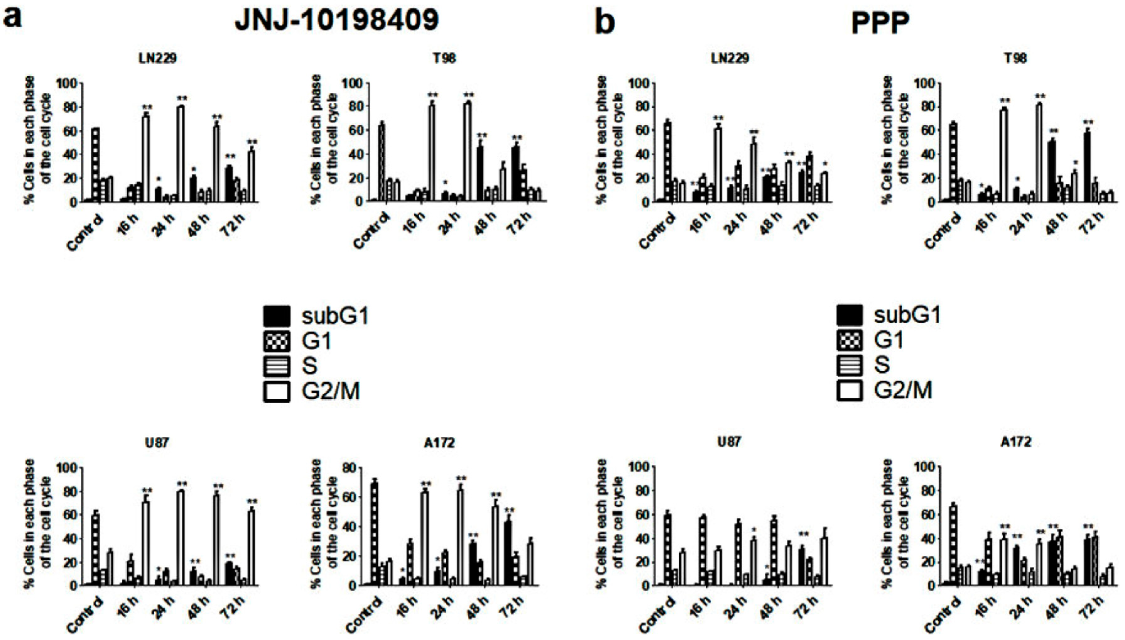 Cells 07 00131 g003 Cells 07 00131 g003
