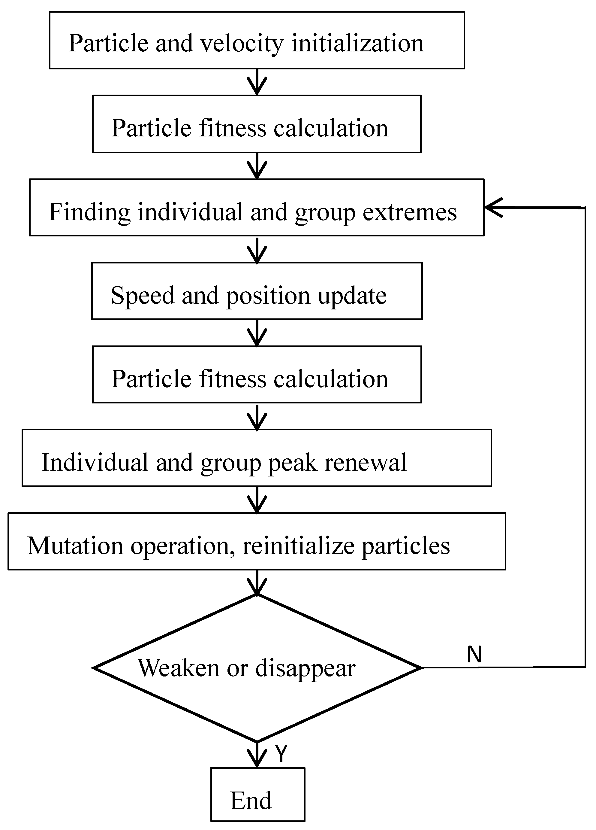 Cells 07 00135 g003 Cells 07 00135 g003