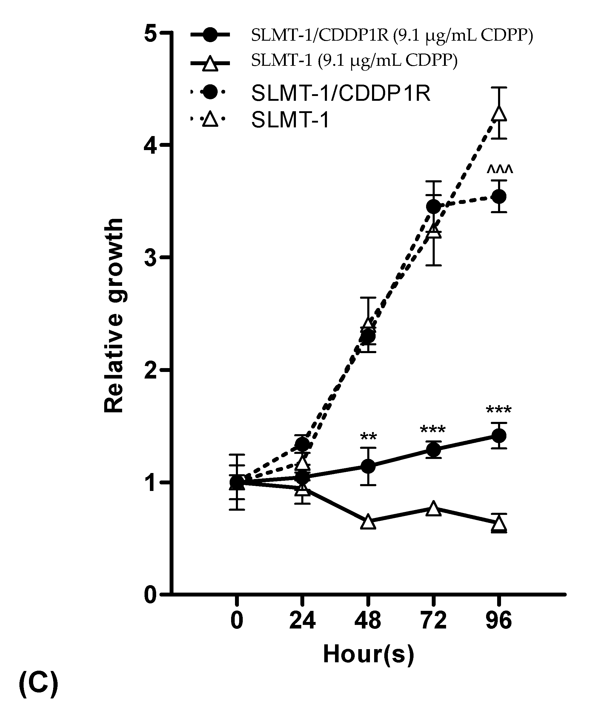 Cells 07 00143 g001b Cells 07 00143 g001b