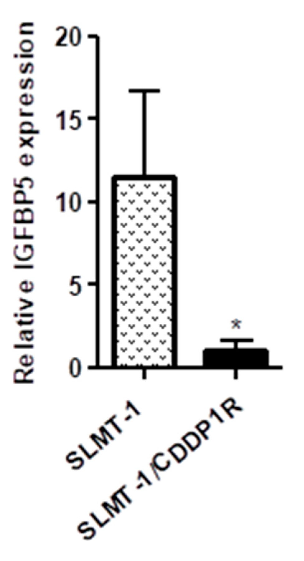 Cells 07 00143 g002 Cells 07 00143 g002
