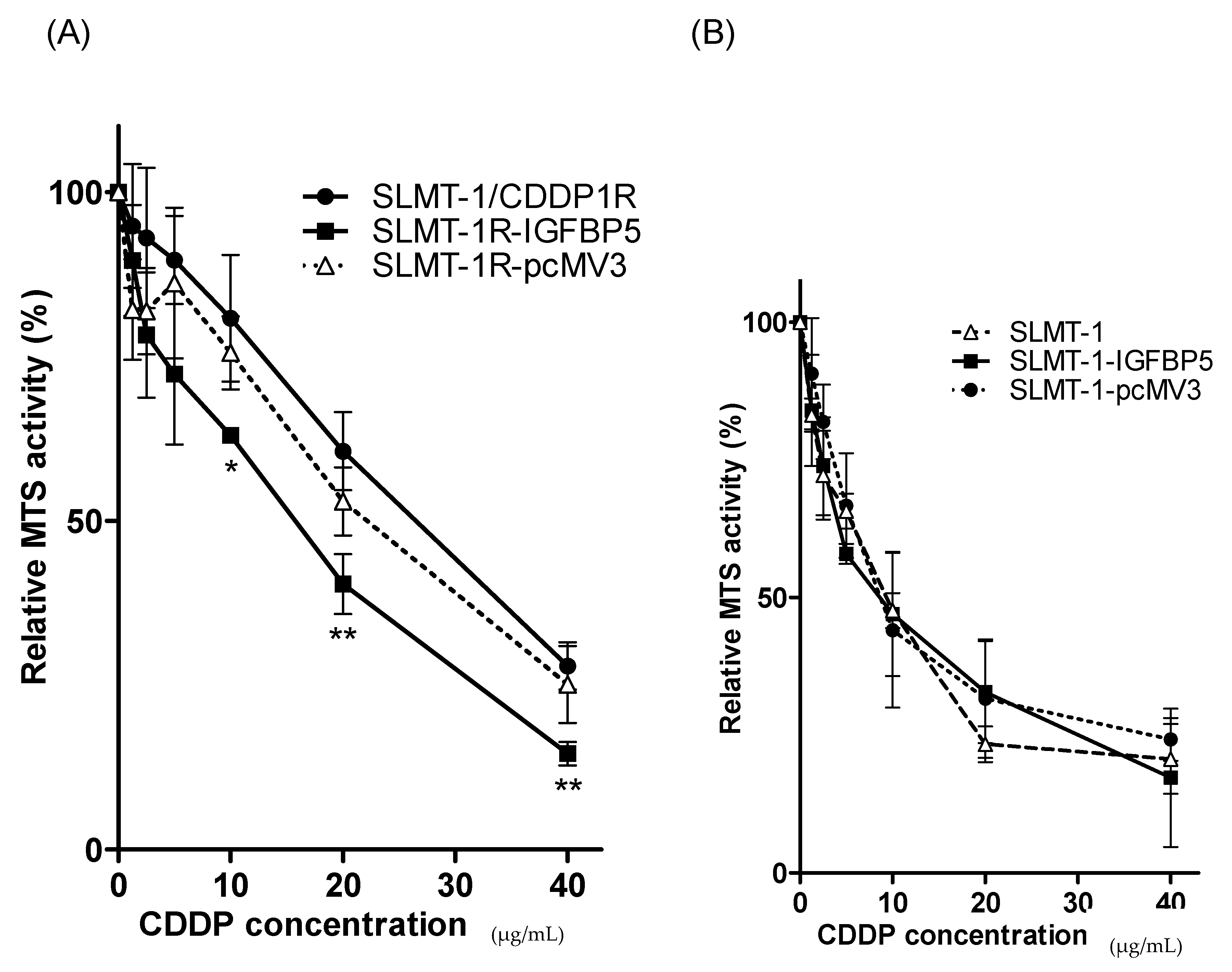 Cells 07 00143 g006a Cells 07 00143 g006a