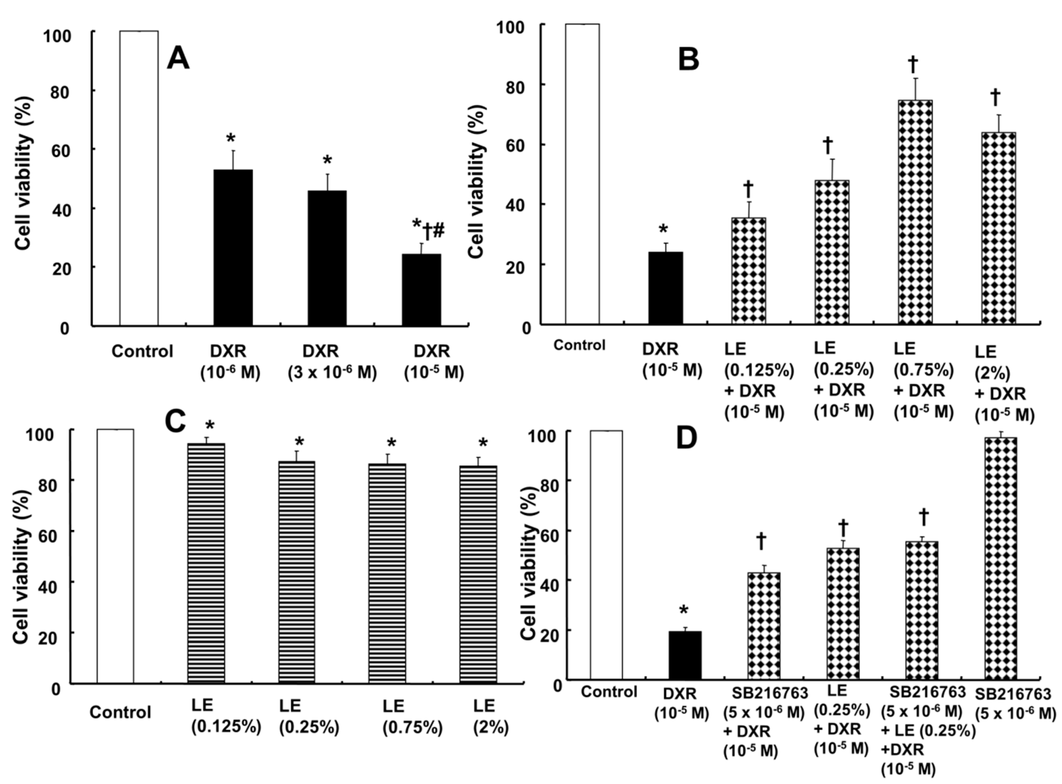 Cells 07 00144 g001 Cells 07 00144 g001