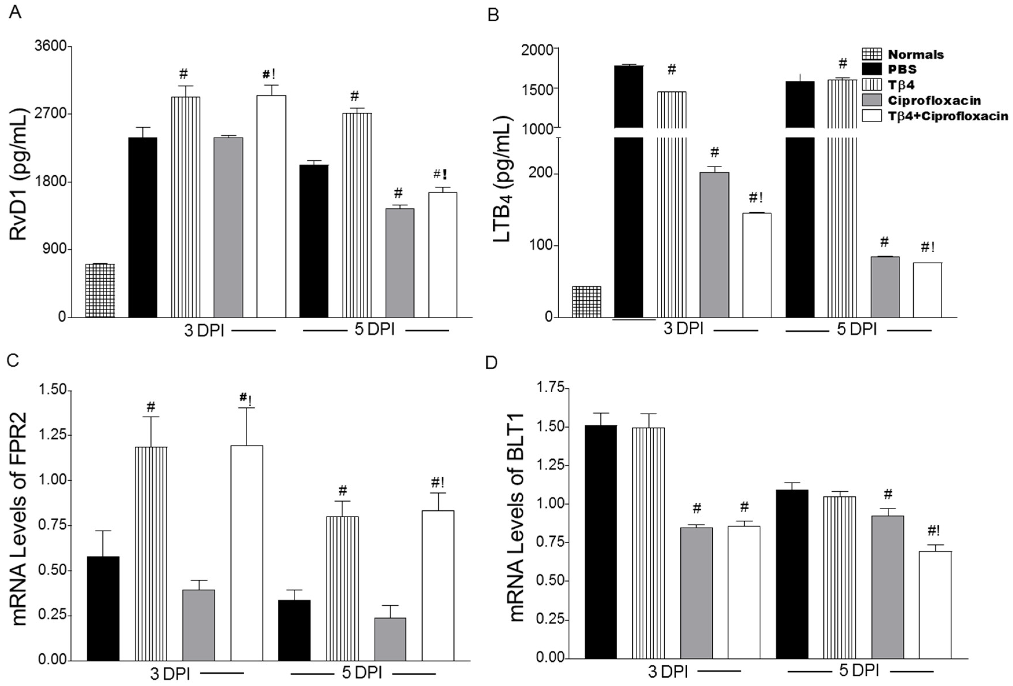 Cells 07 00145 g009 Cells 07 00145 g009