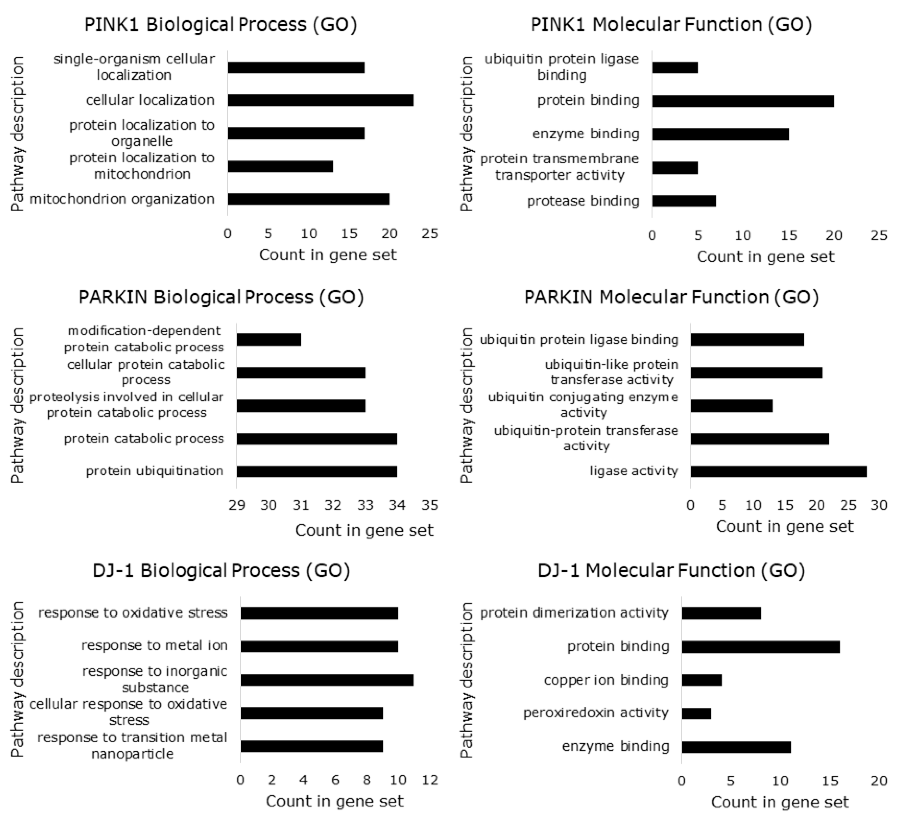 Cells 07 00154 g006 Cells 07 00154 g006