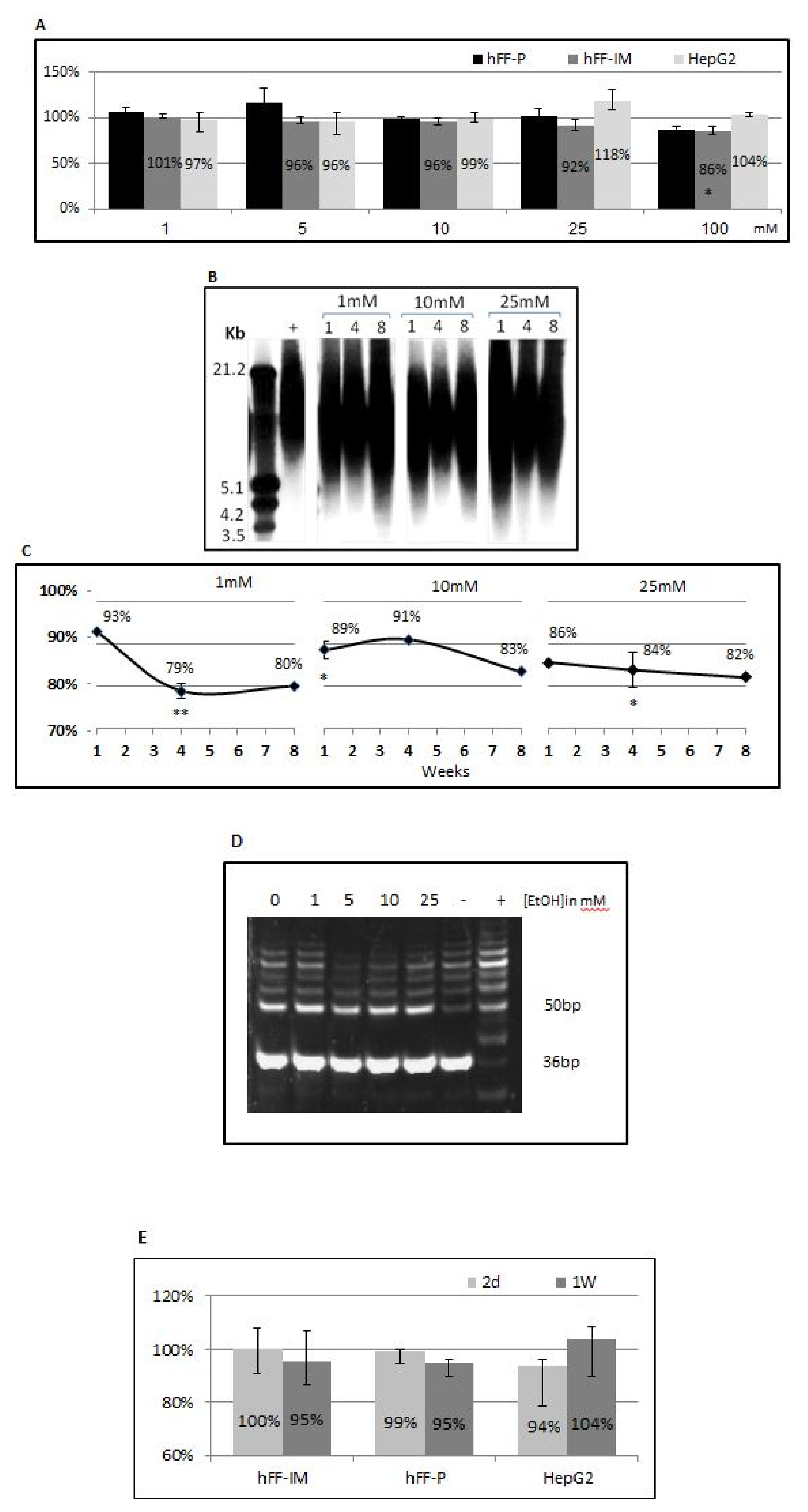 Cells 07 00169 g001