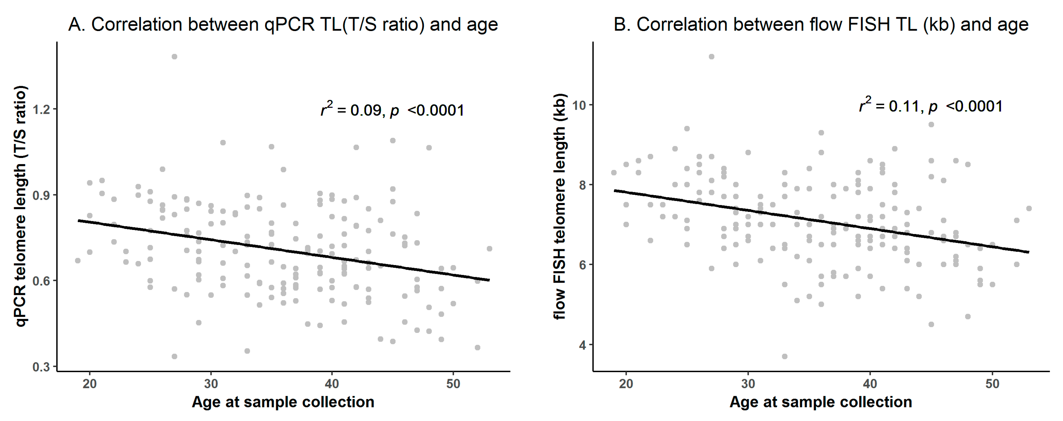 Cells 07 00183 g001 Cells 07 00183 g001