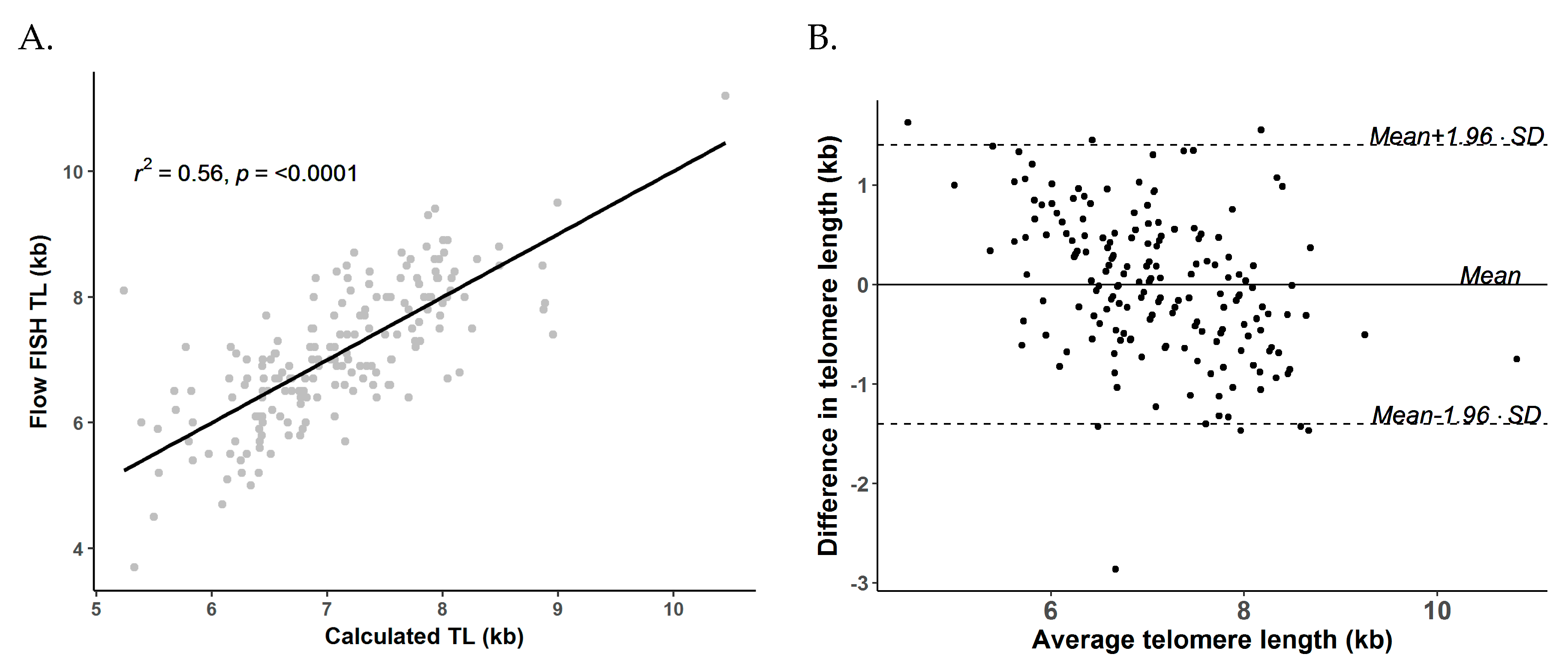 Cells 07 00183 g002 Cells 07 00183 g002