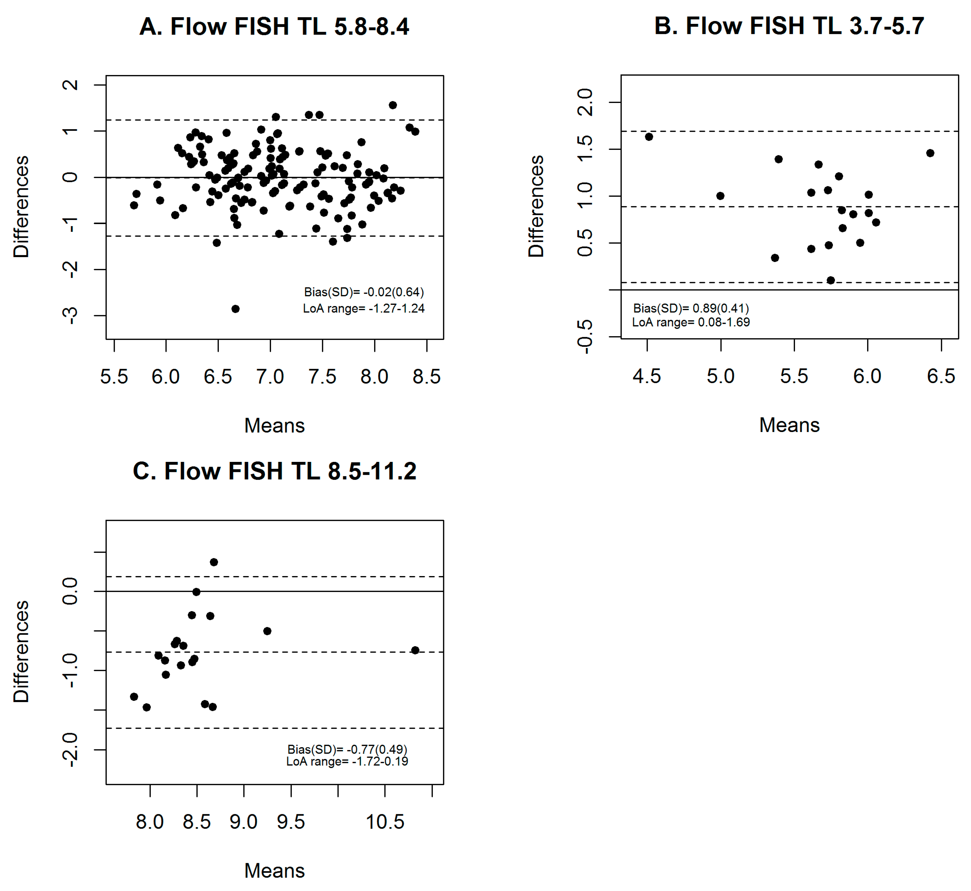 Cells 07 00183 g003 Cells 07 00183 g003