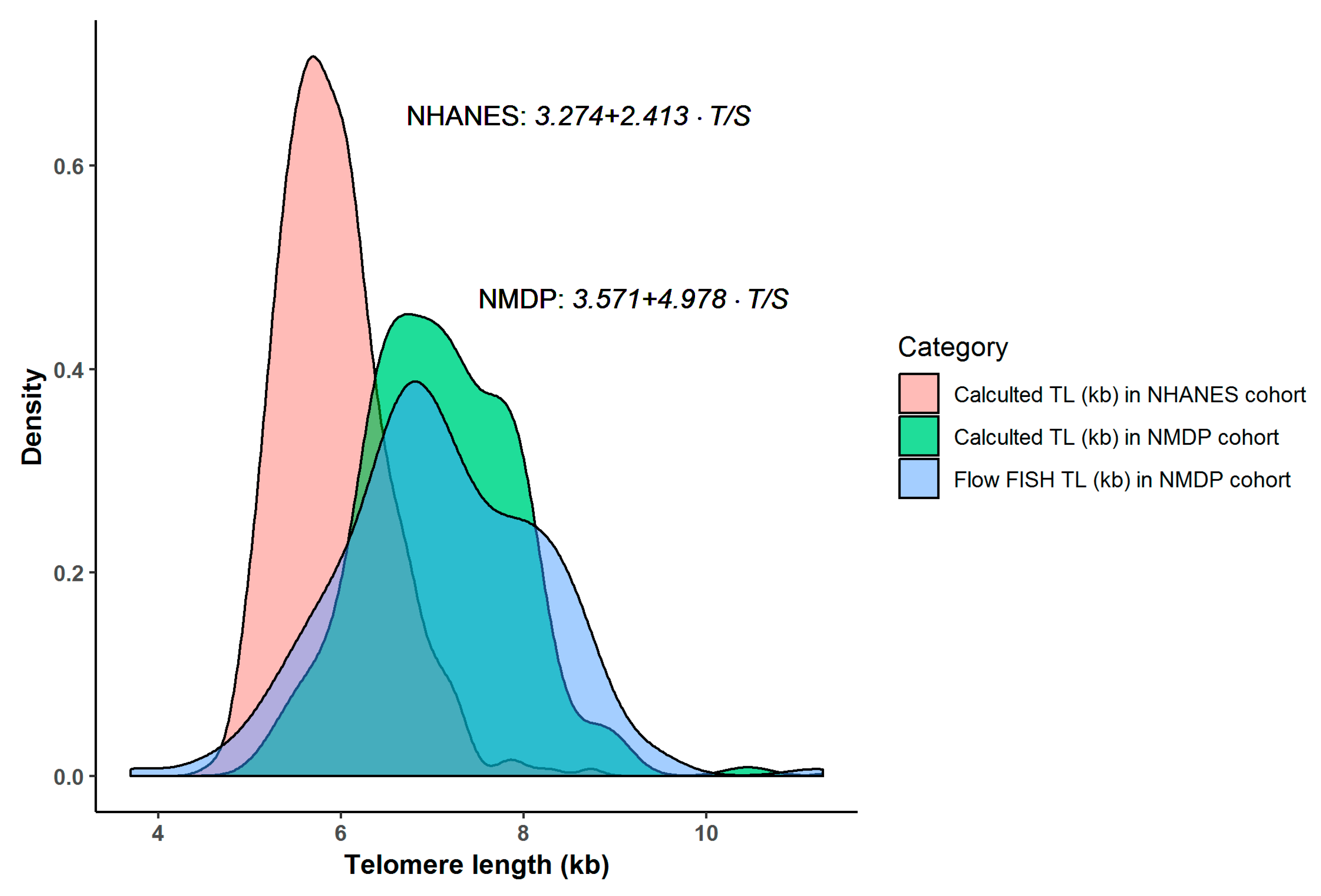 Cells 07 00183 g004 Cells 07 00183 g004