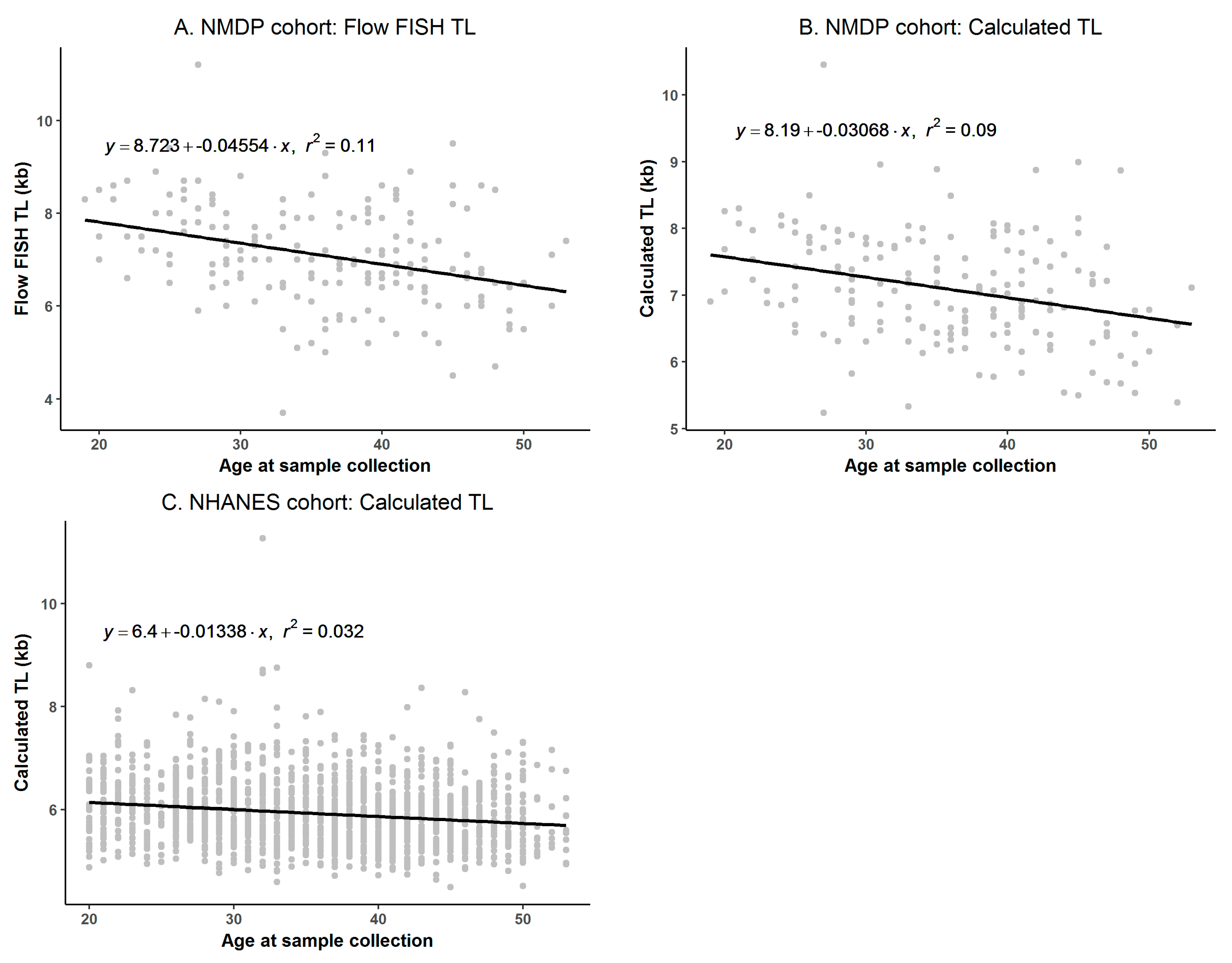 Cells 07 00183 g005 Cells 07 00183 g005