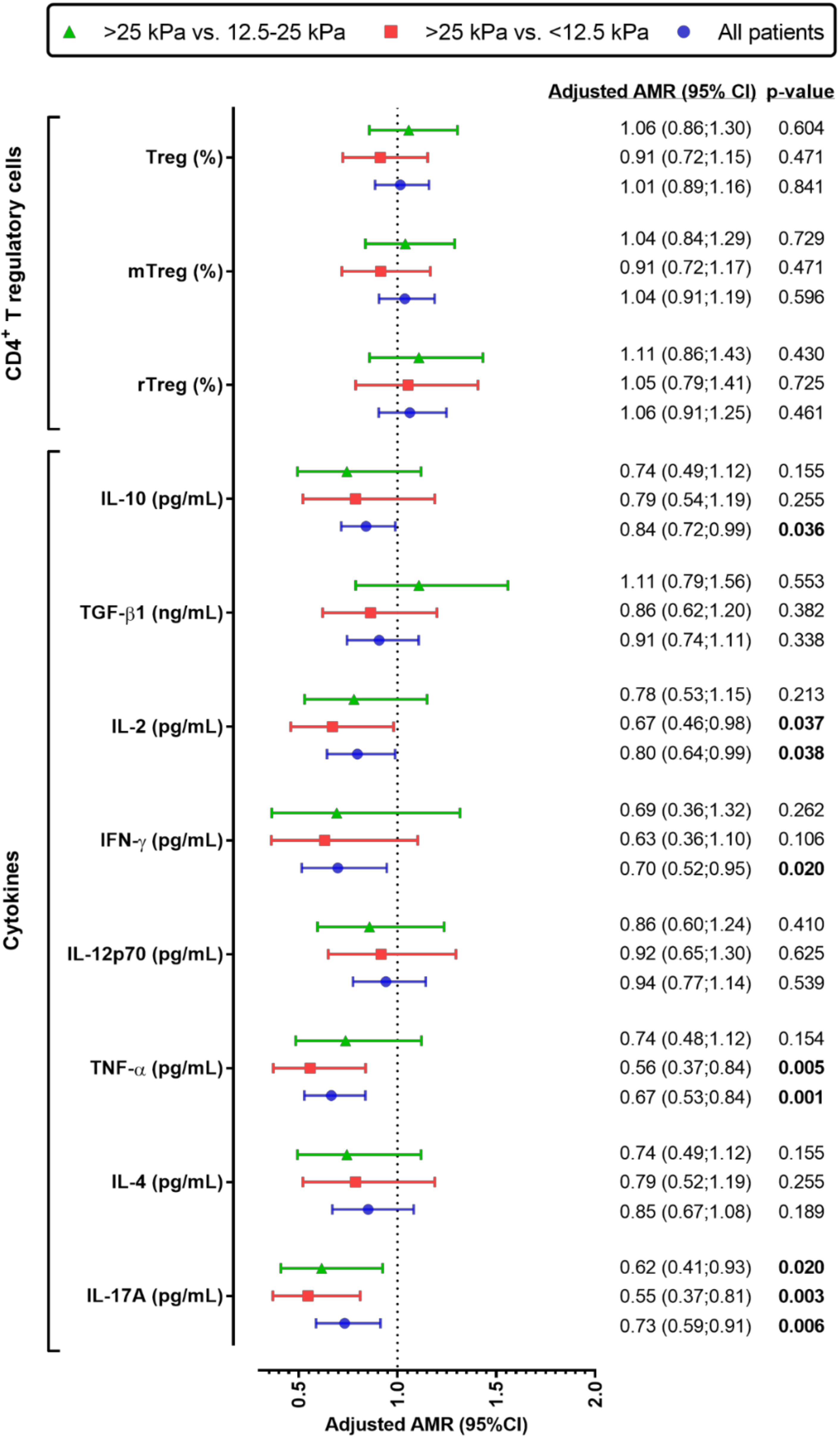 Cells 07 00196 g002 Cells 07 00196 g002