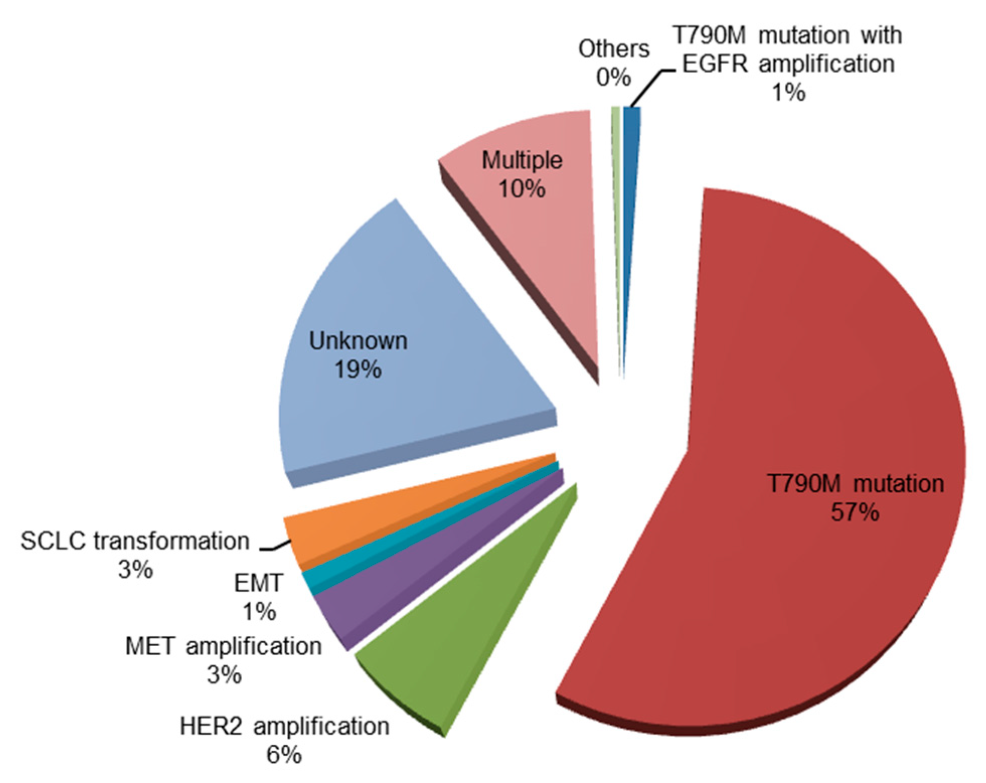 Cells 07 00212 g001 Cells 07 00212 g001