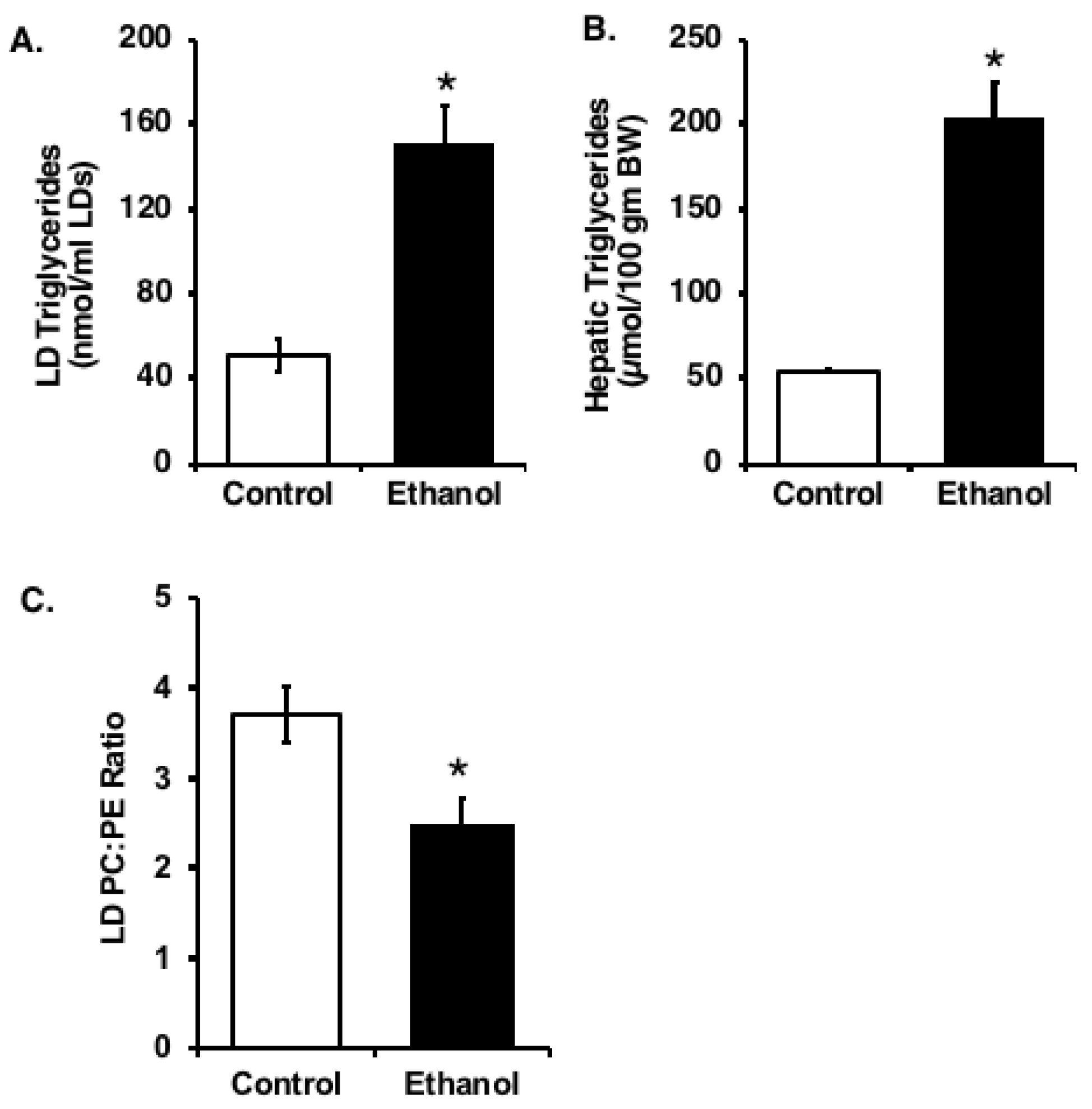 Cells 07 00230 g003 Cells 07 00230 g003