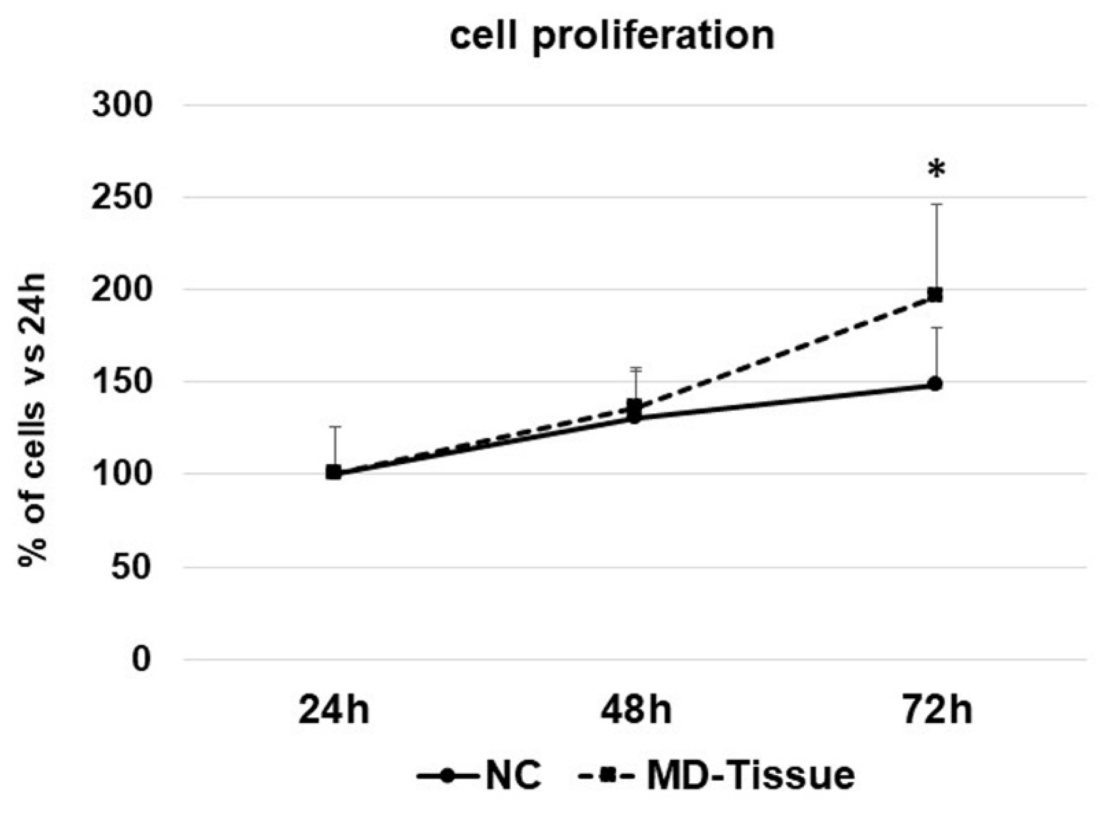 Cells 07 00246 g001 Cells 07 00246 g001