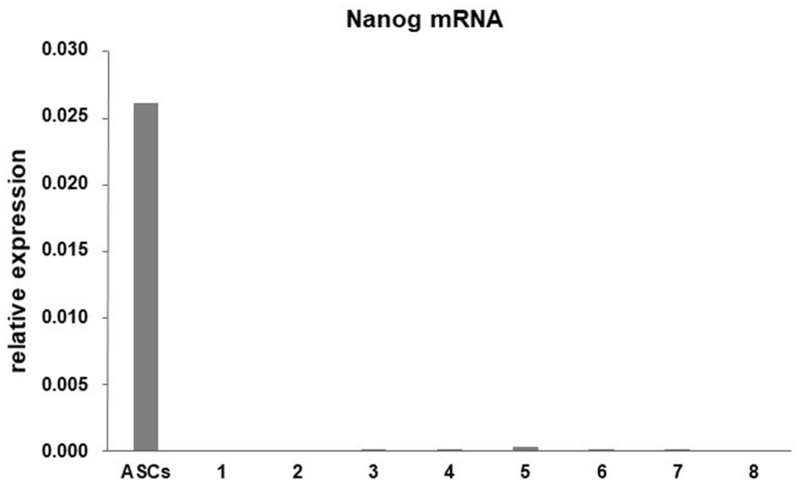 Cells 07 00246 g002 Cells 07 00246 g002