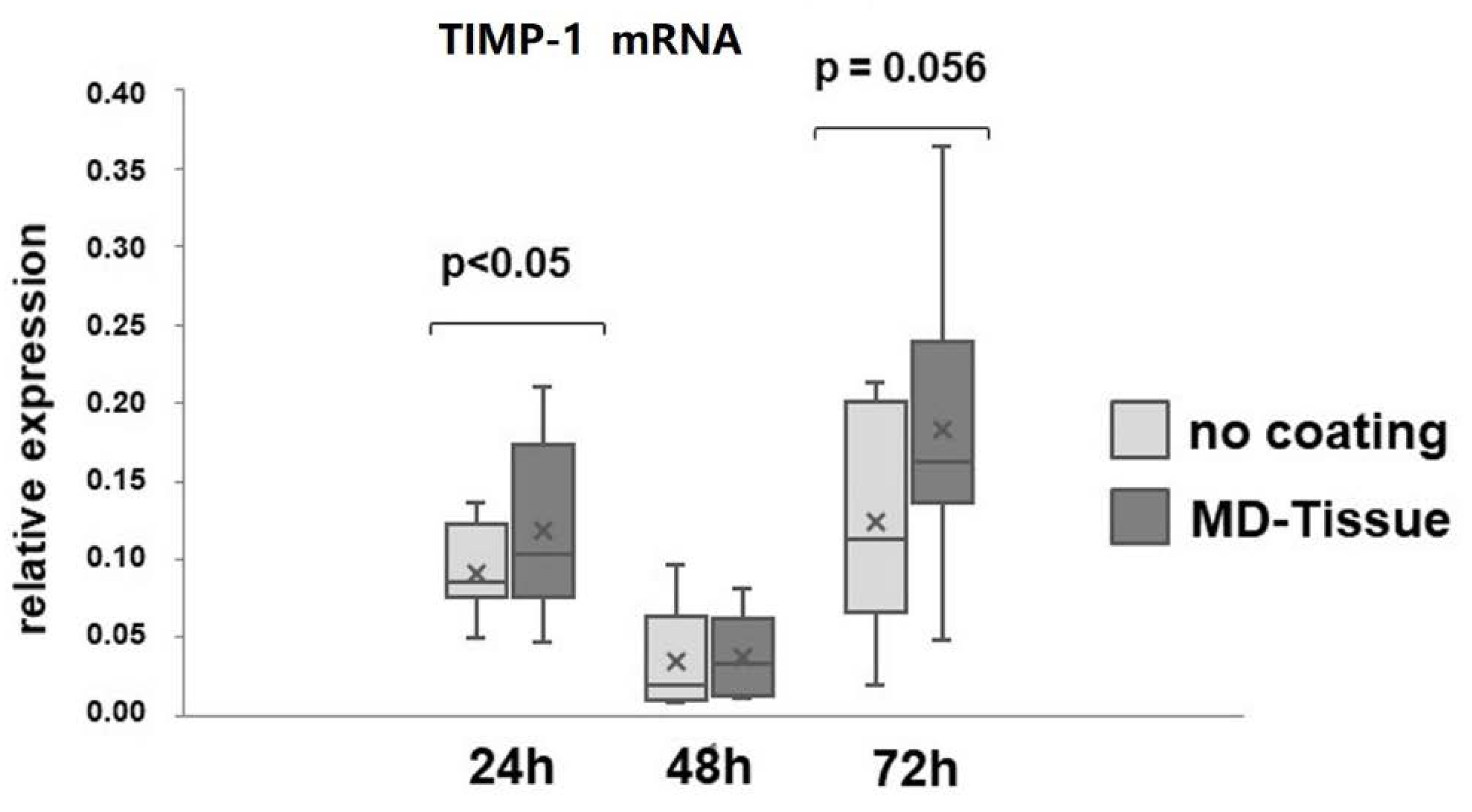 Cells 07 00246 g006 Cells 07 00246 g006