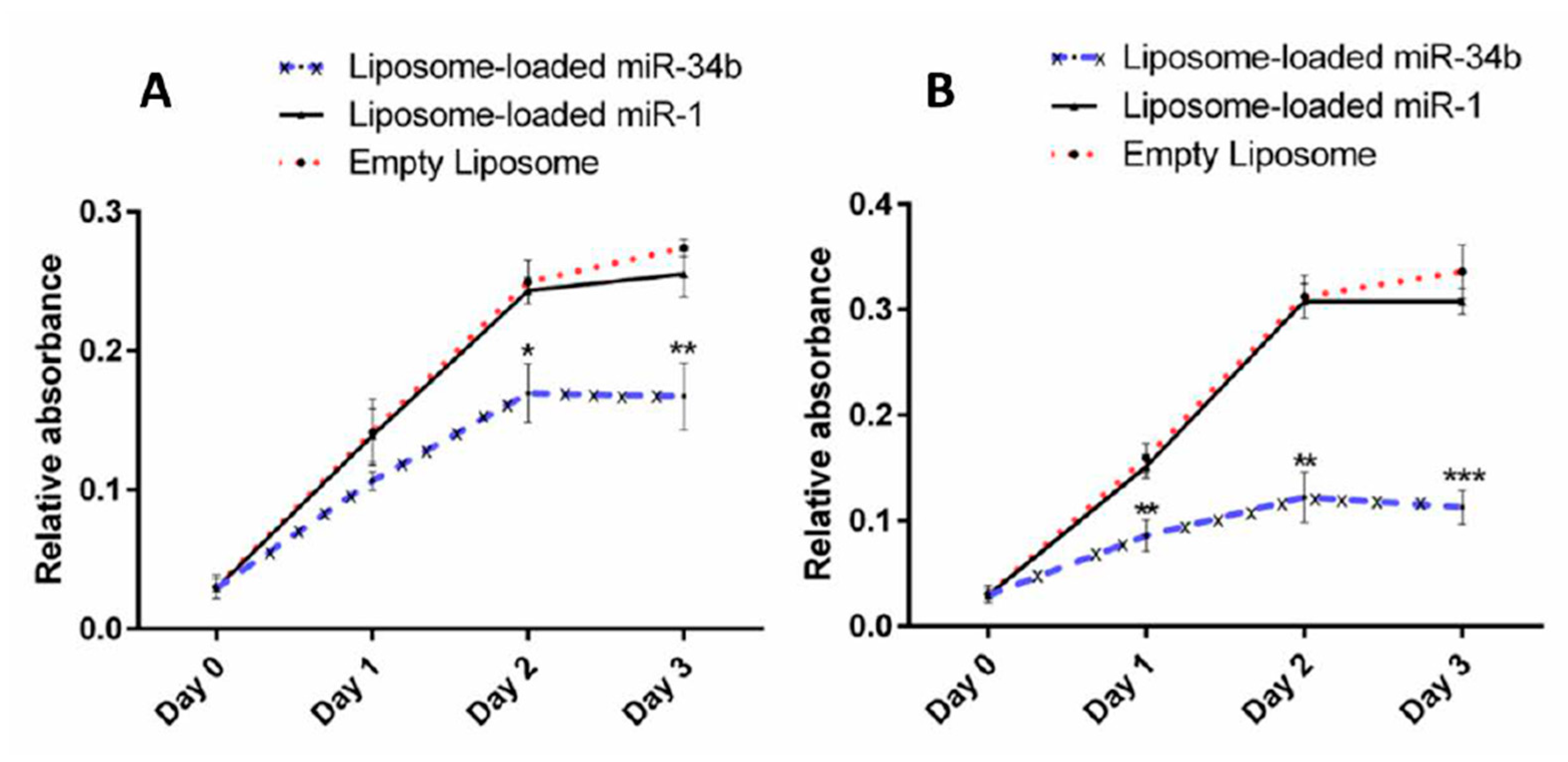 Cells 07 00265 g002 Cells 07 00265 g002