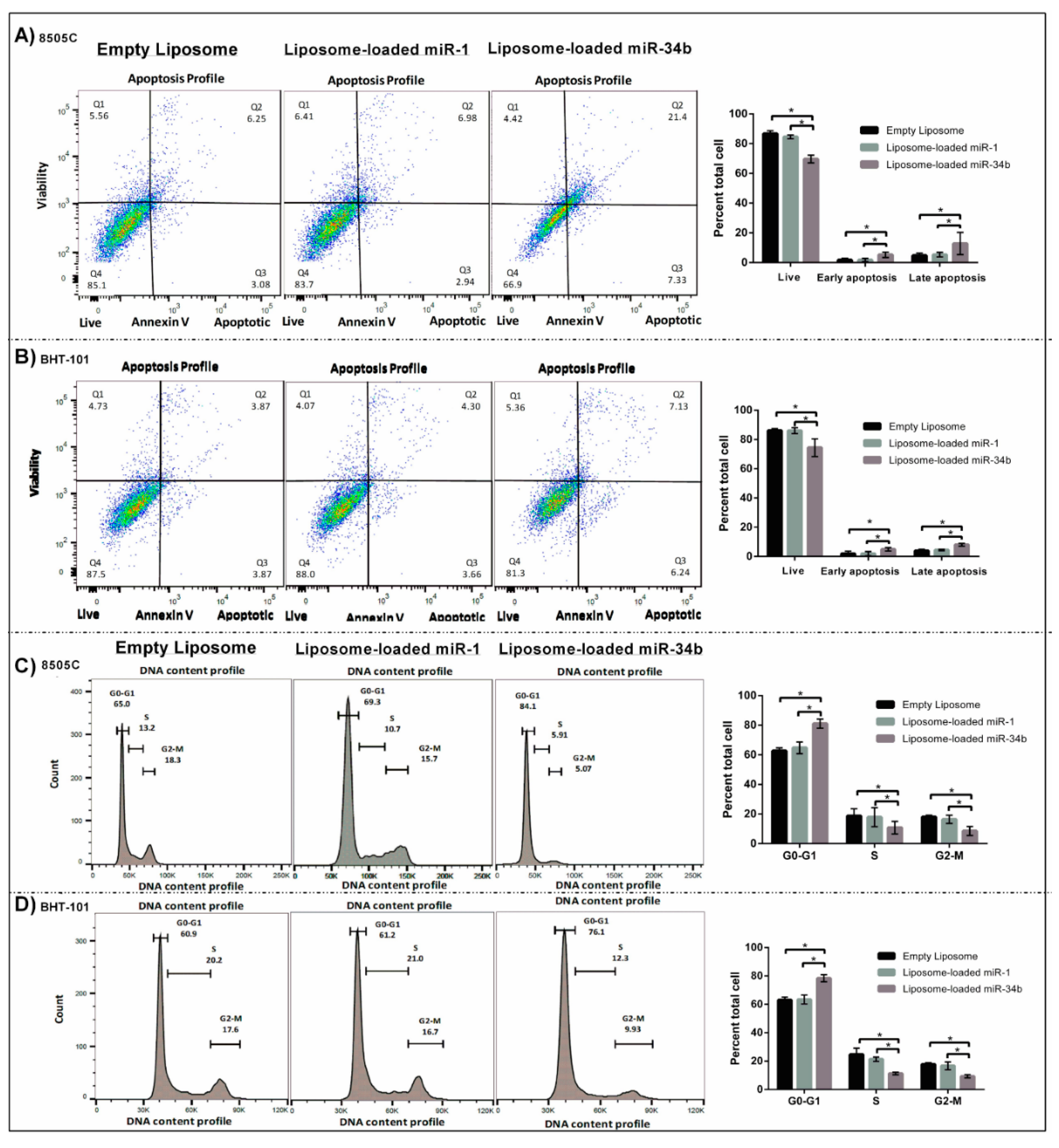 Cells 07 00265 g004 Cells 07 00265 g004