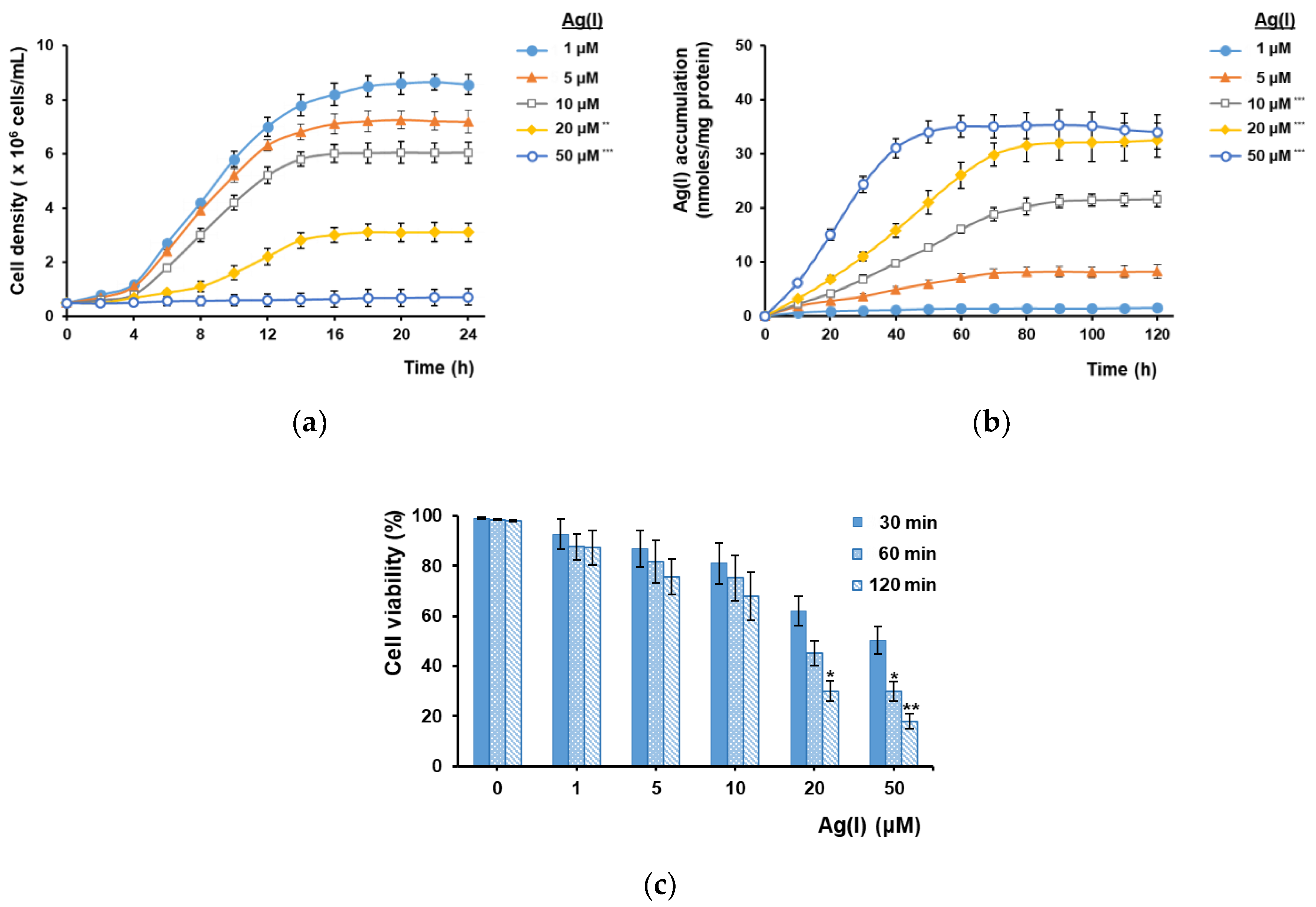 Cells 07 00266 g001 Cells 07 00266 g001