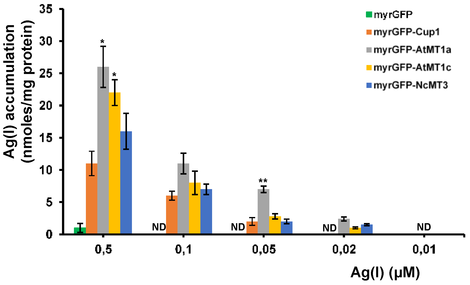 Cells 07 00266 g006 Cells 07 00266 g006