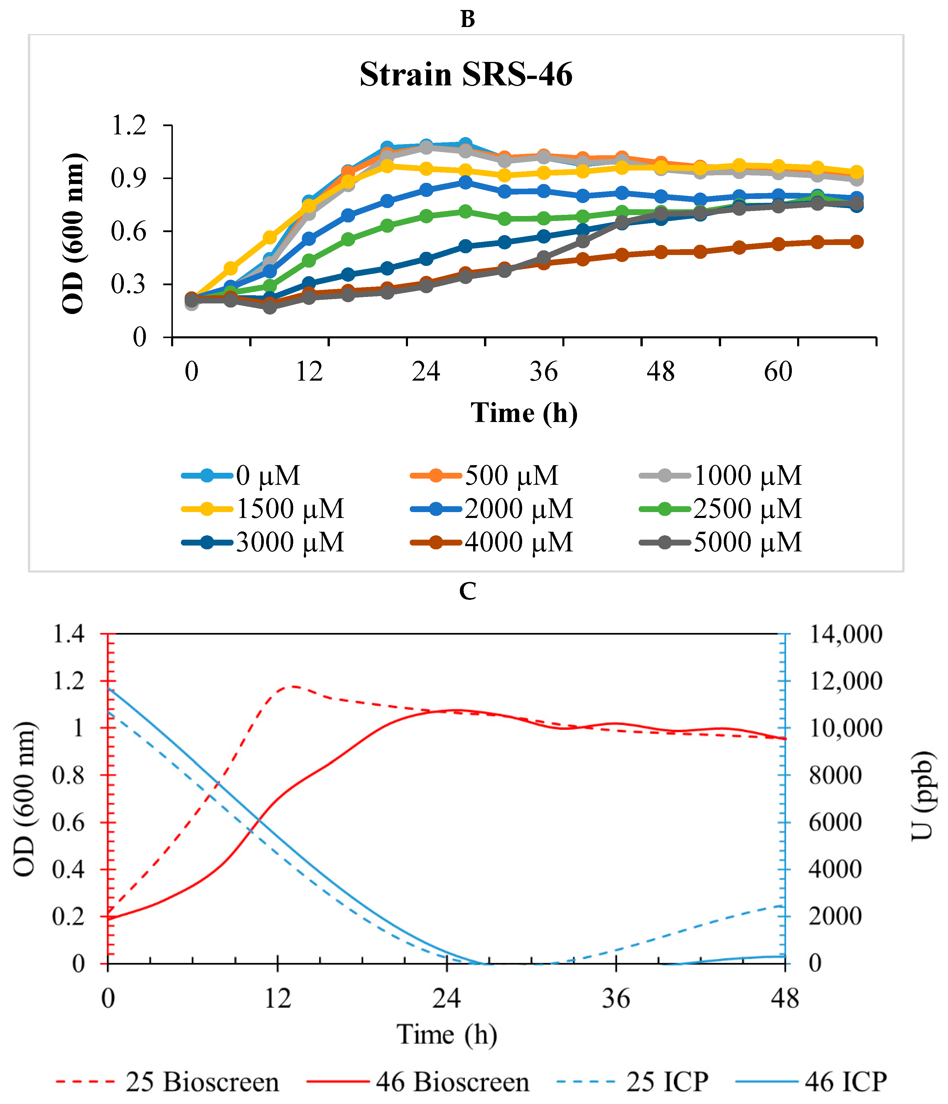 Cells 07 00269 g001b