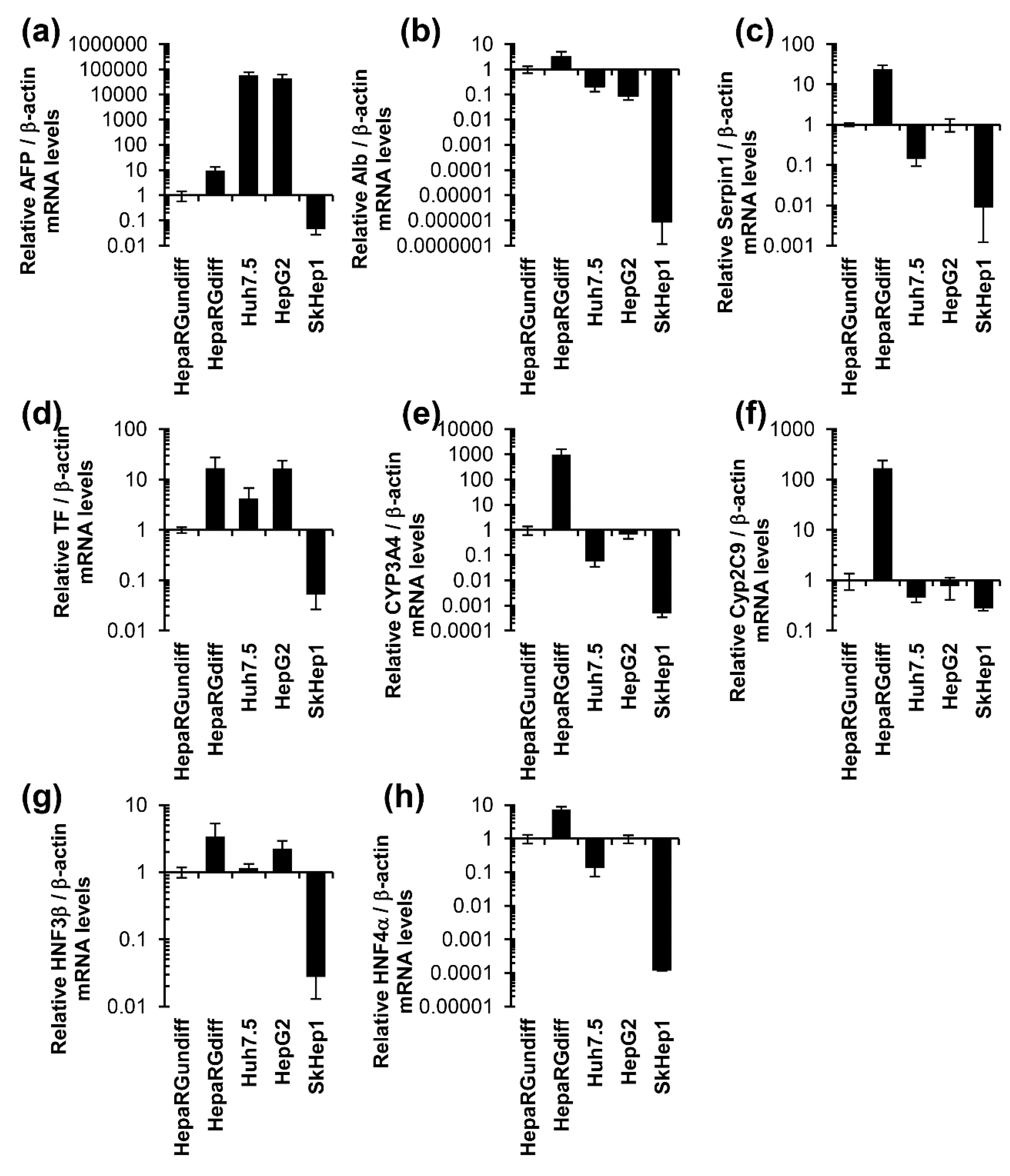 Cells 07 00275 g001 Cells 07 00275 g001