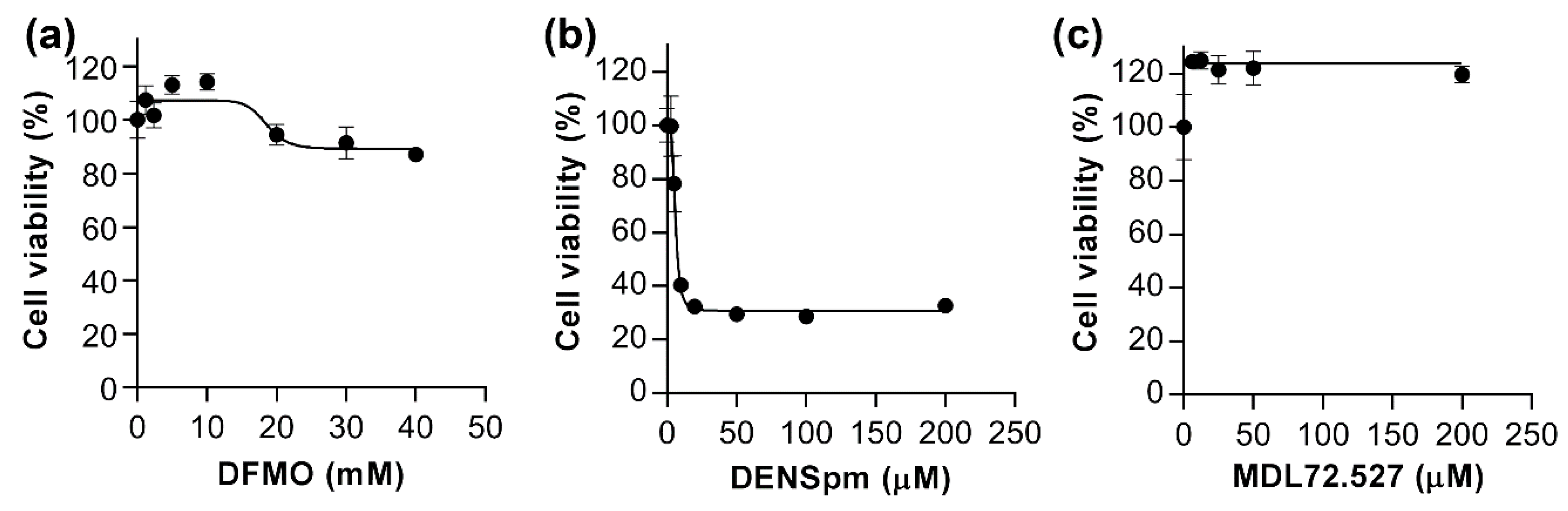 Cells 07 00275 g002 Cells 07 00275 g002
