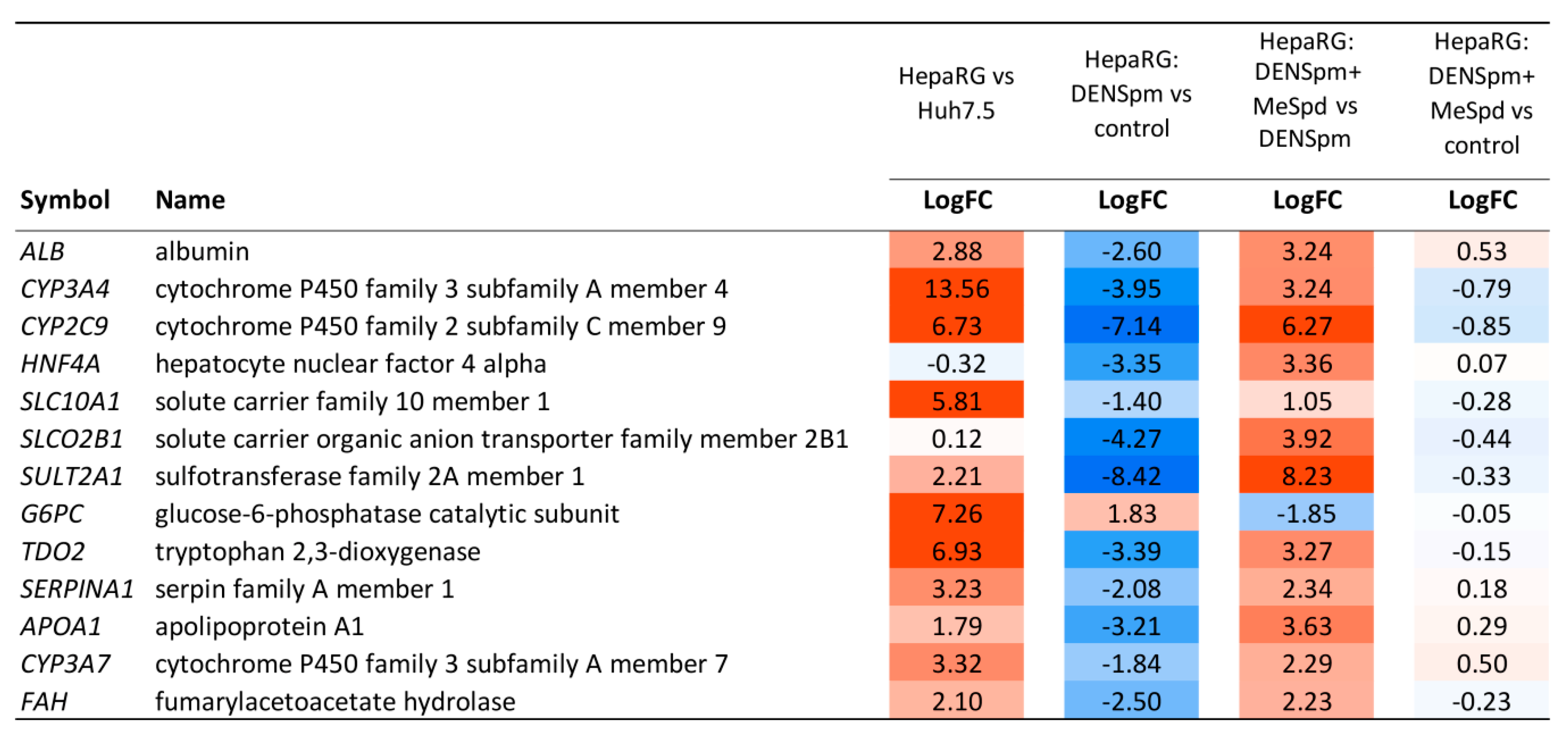 Cells 07 00275 g008 Cells 07 00275 g008