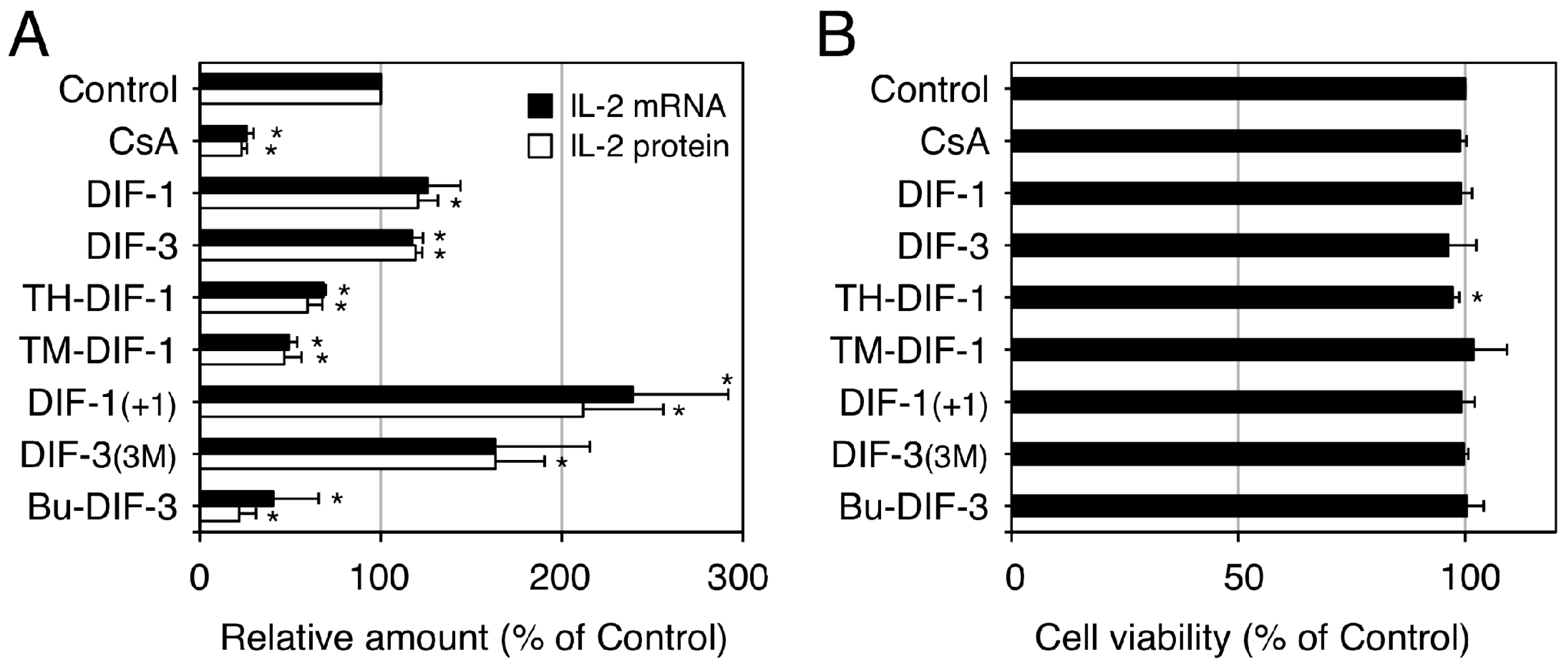 Cells 08 00006 g007 Cells 08 00006 g007