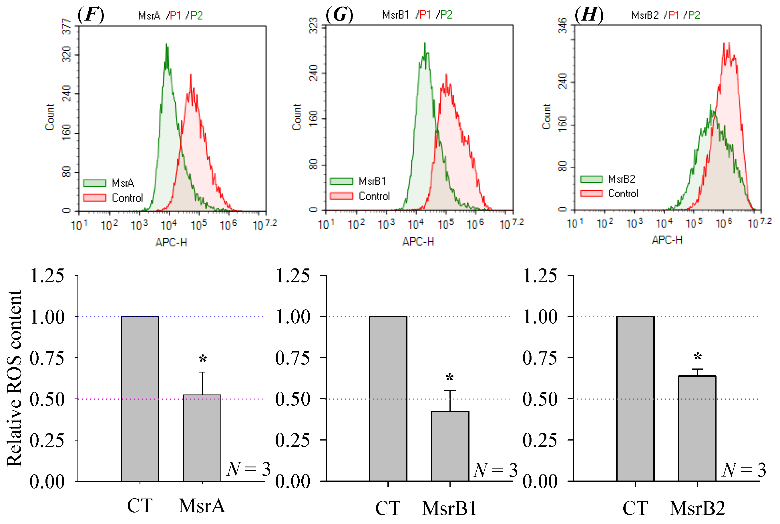 Cells 08 00109 g003b 550