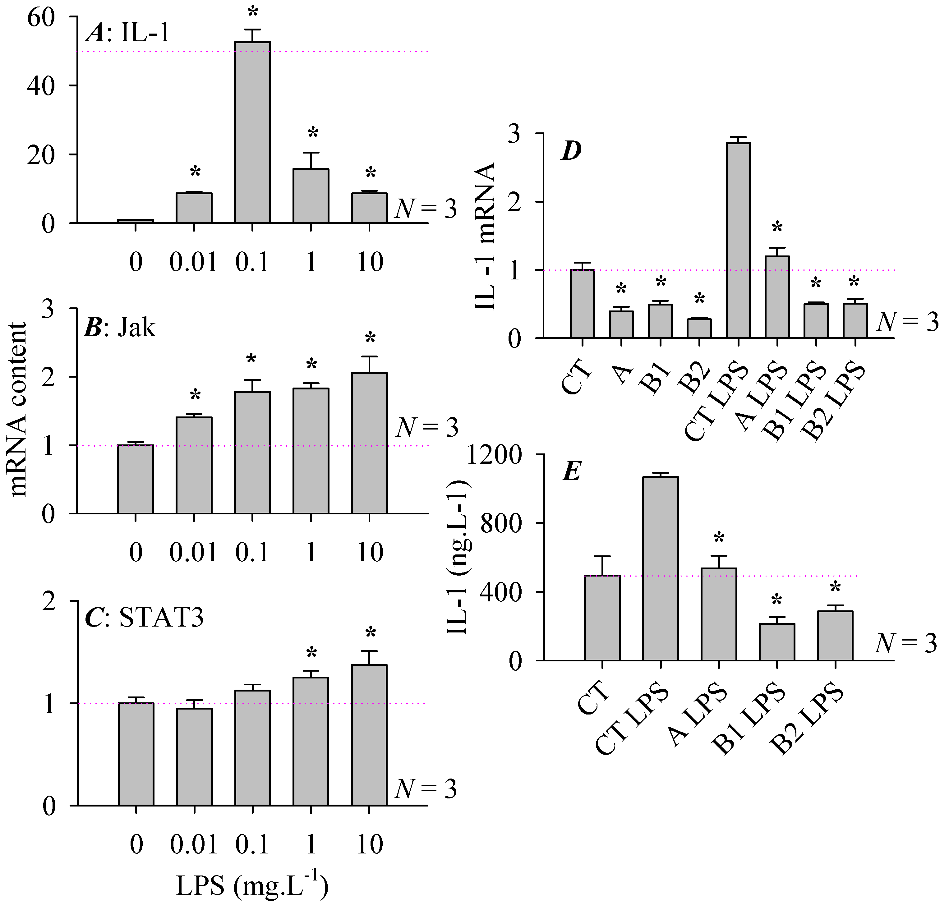Cells 08 00109 g004 550