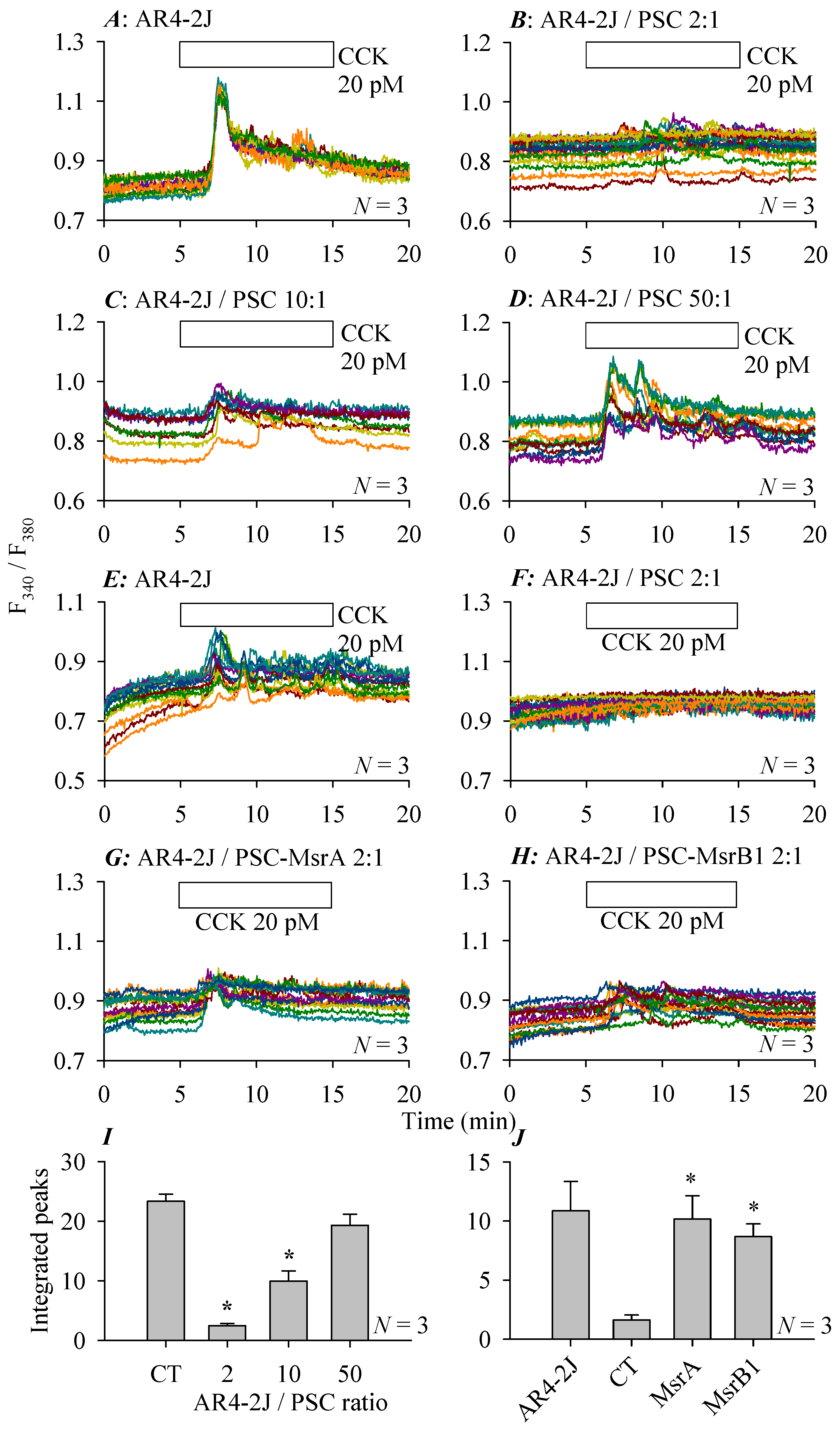 Cells 08 00109 g006 550