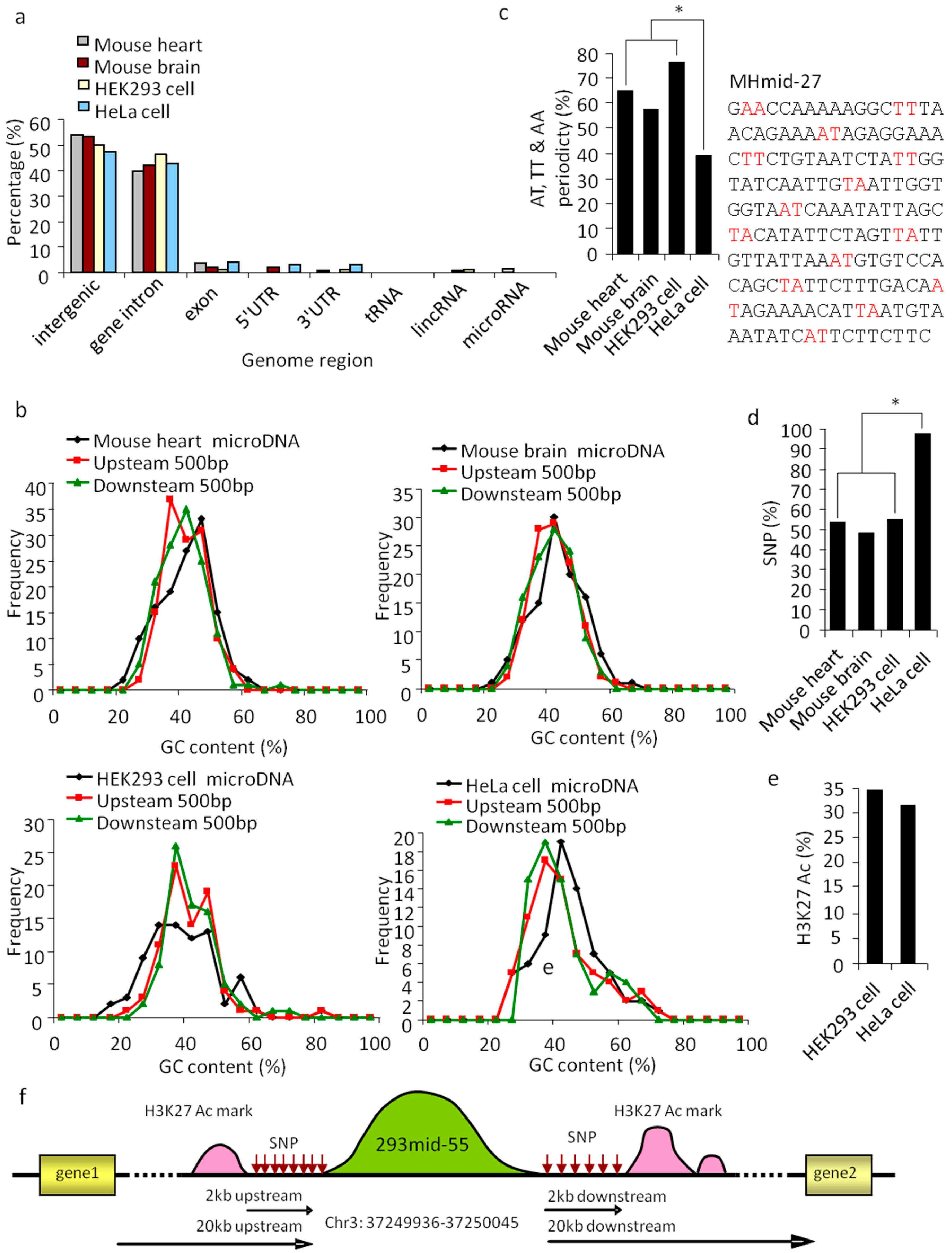 Cells 08 00111 g003 Cells 08 00111 g003