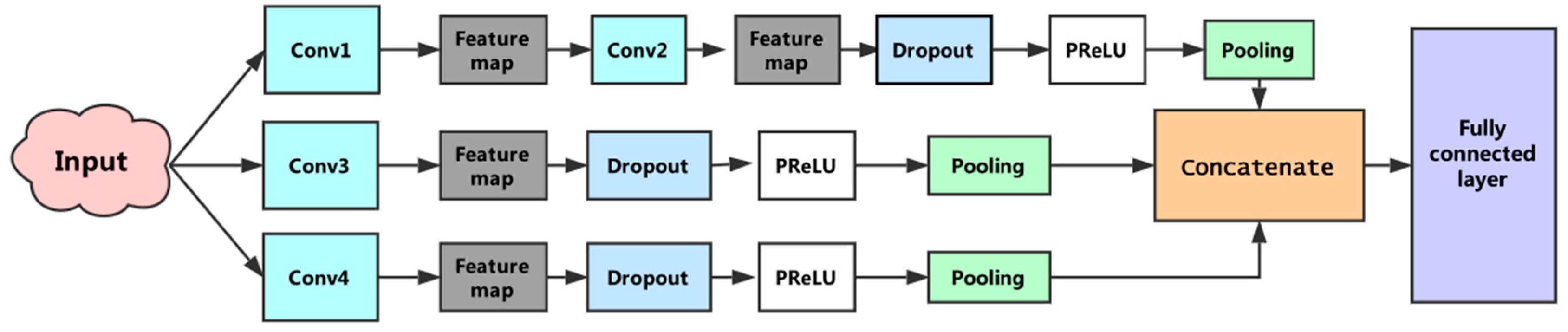 Cells 08 00122 g004 Cells 08 00122 g004