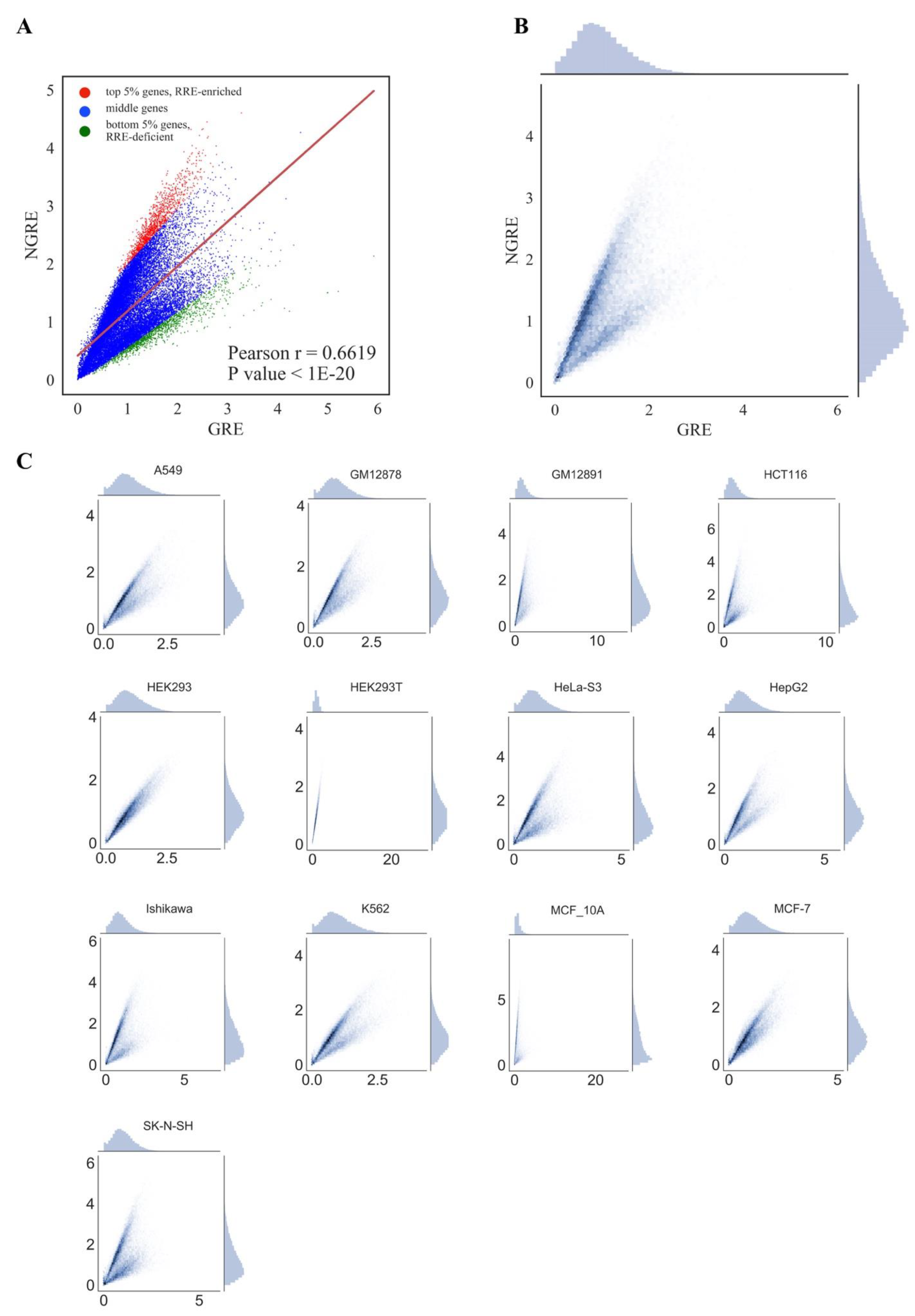 Cells 08 00130 g003 550