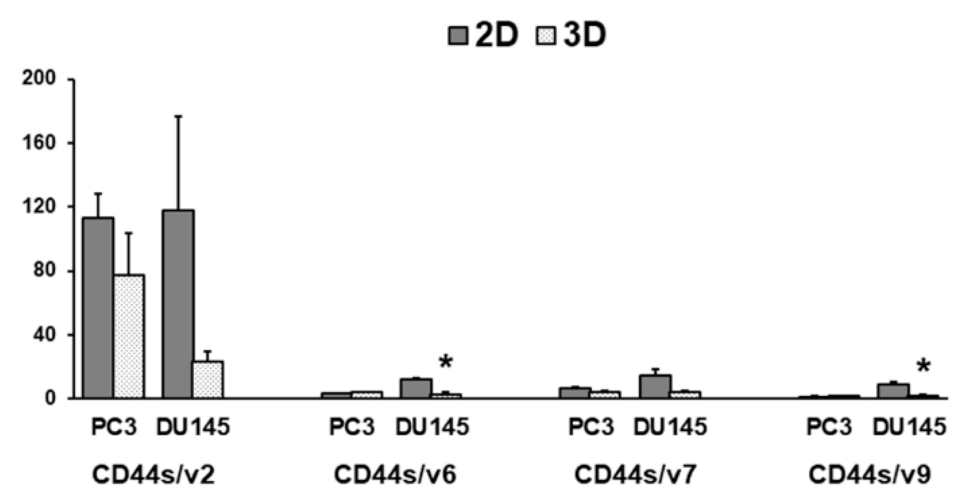 Cells 08 00143 g009